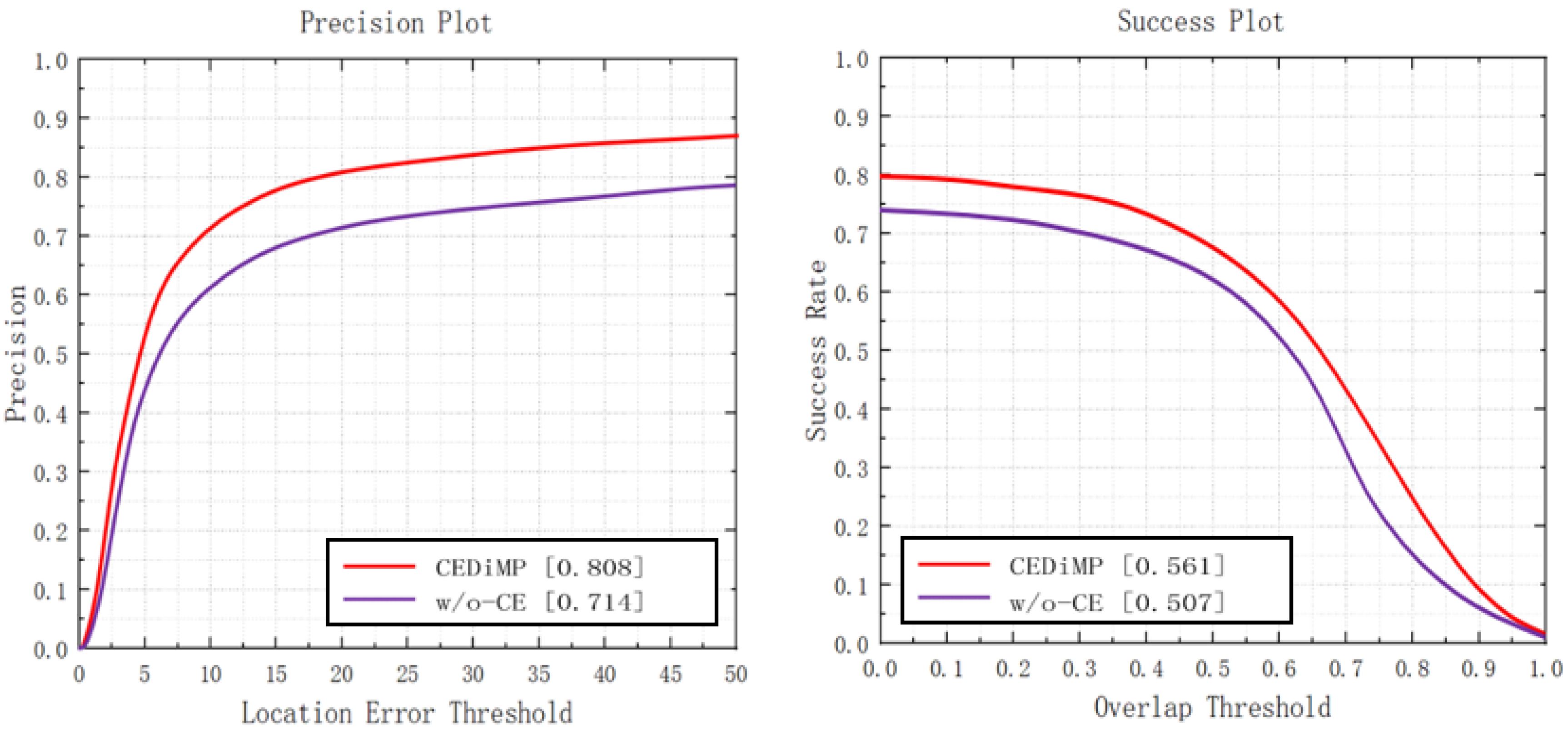 Sensors 21 05800 g014