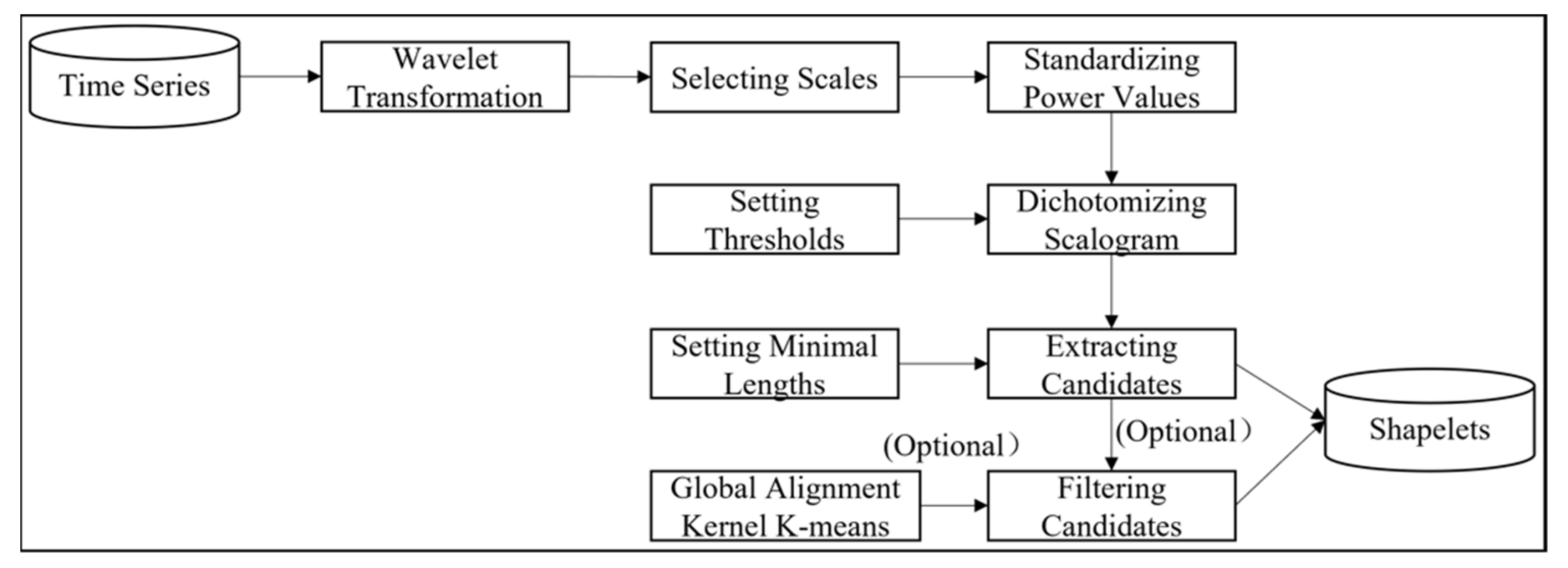 Sensors 21 05801 g004
