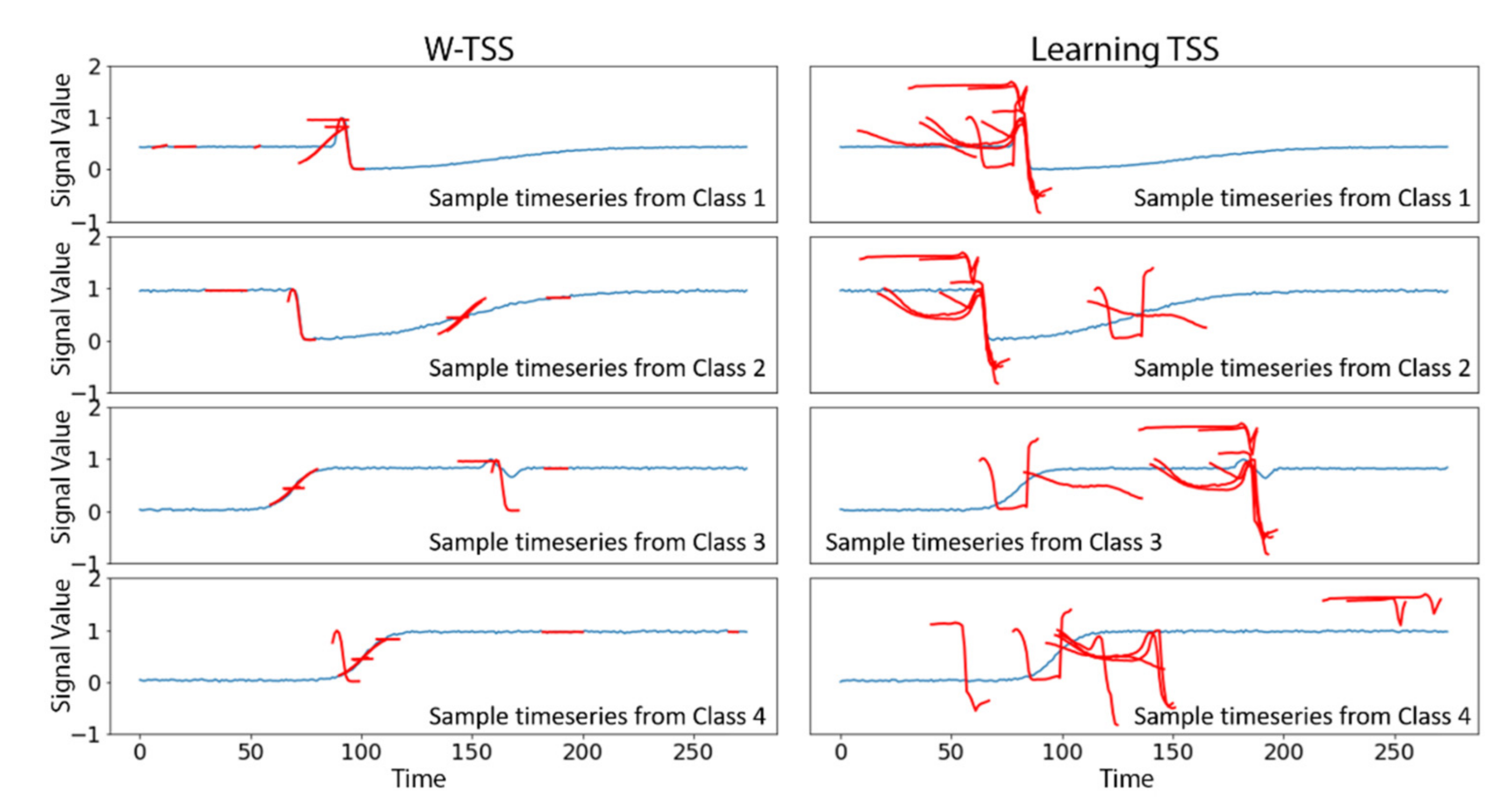 Sensors 21 05801 g007