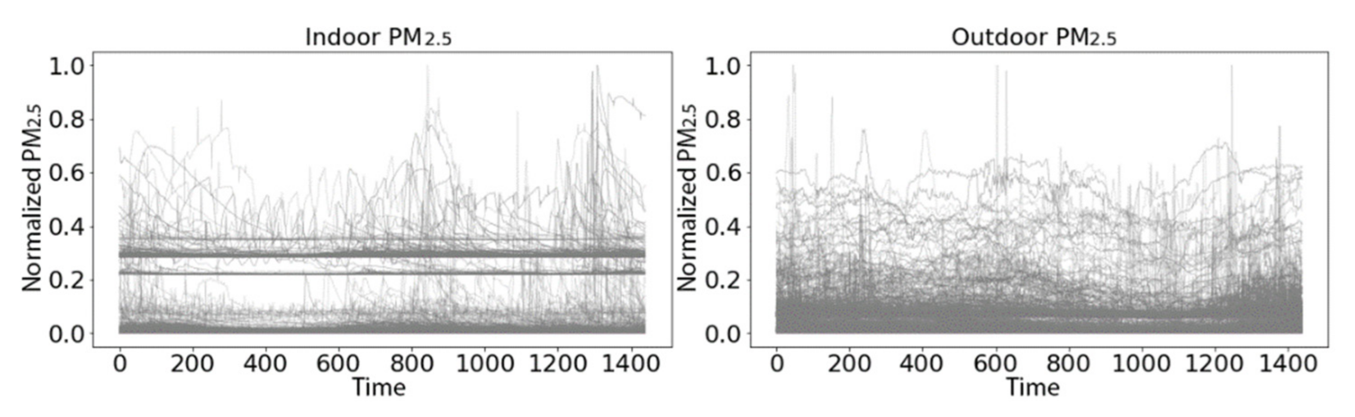 Sensors 21 05801 g008
