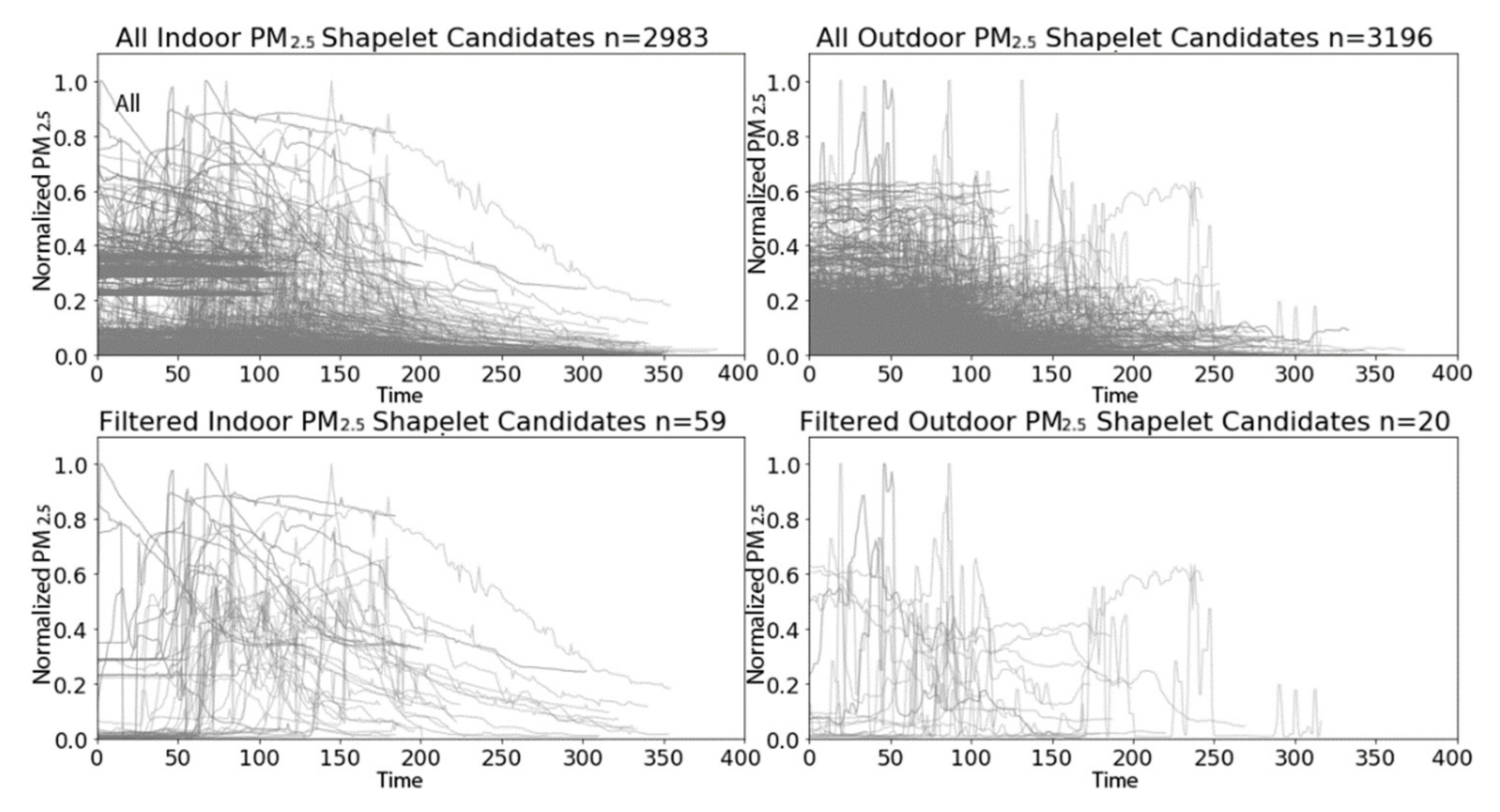 Sensors 21 05801 g009