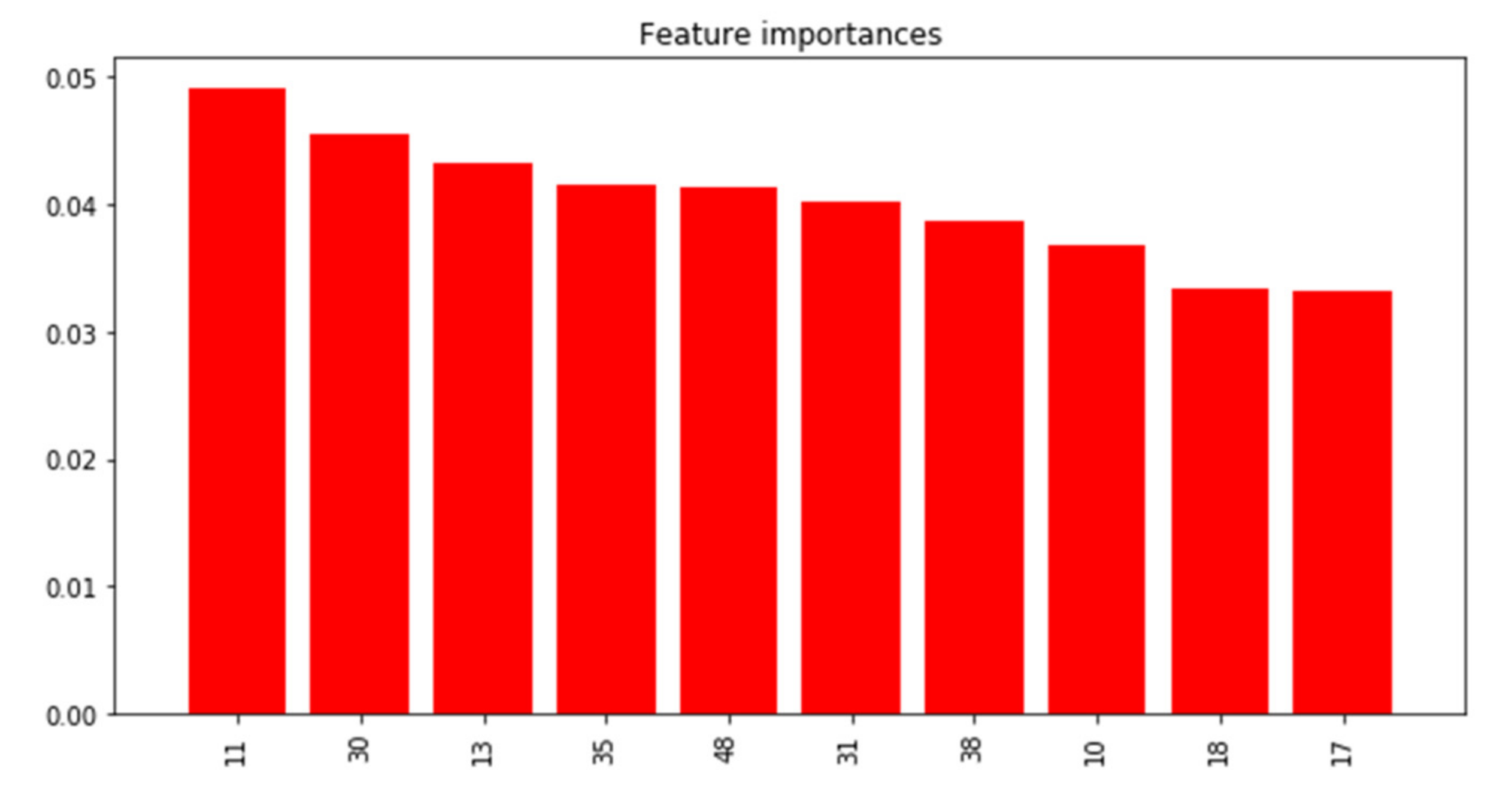 Sensors 21 05801 g010