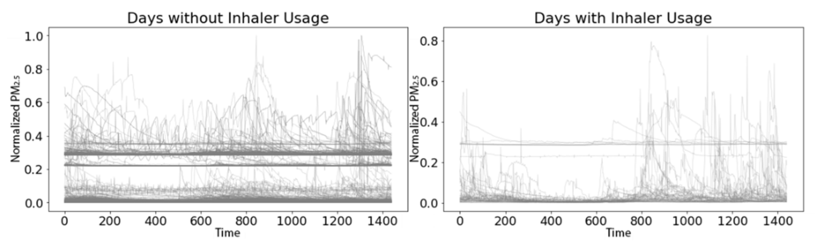 Sensors 21 05801 g012