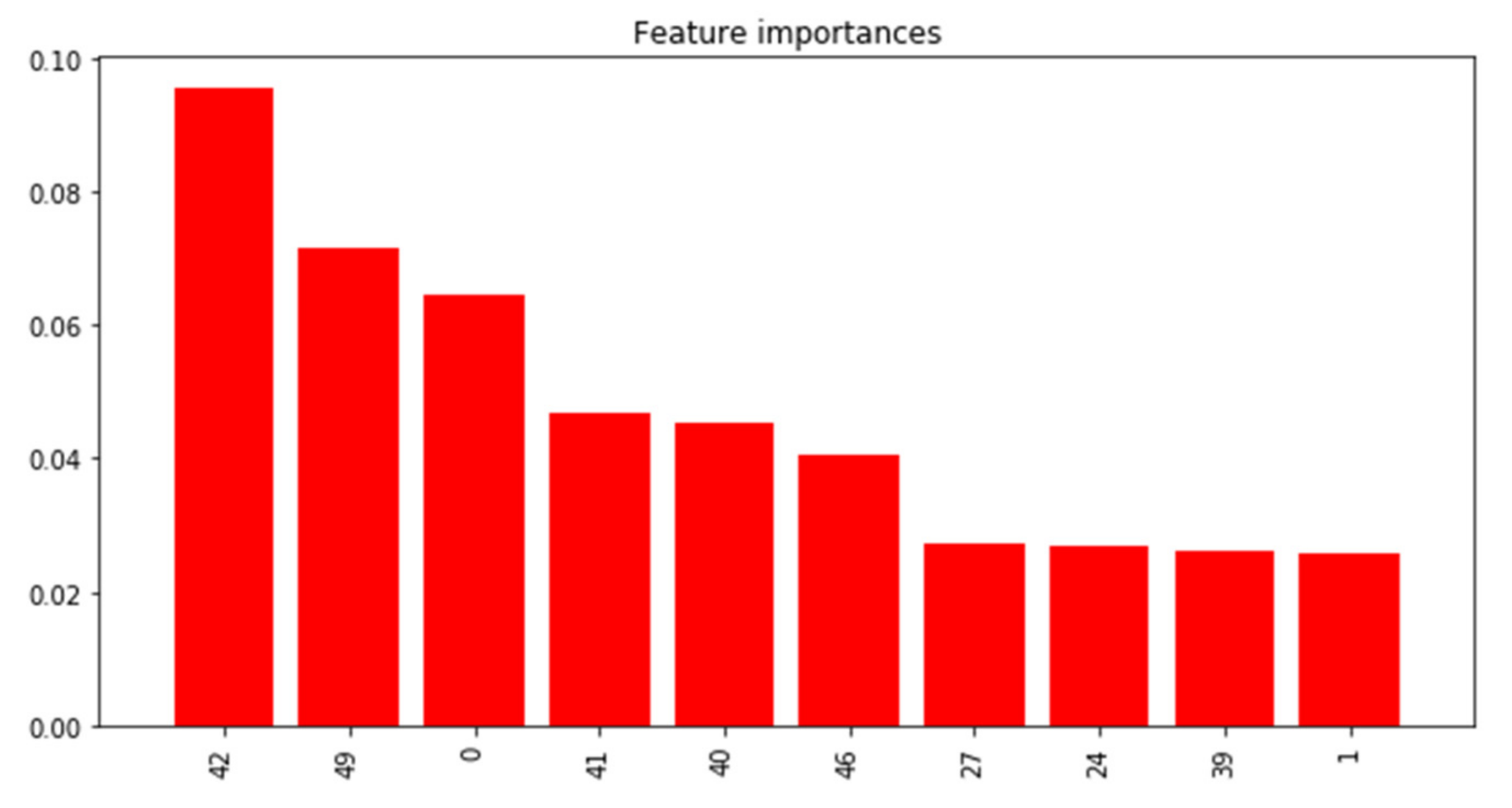 Sensors 21 05801 g014