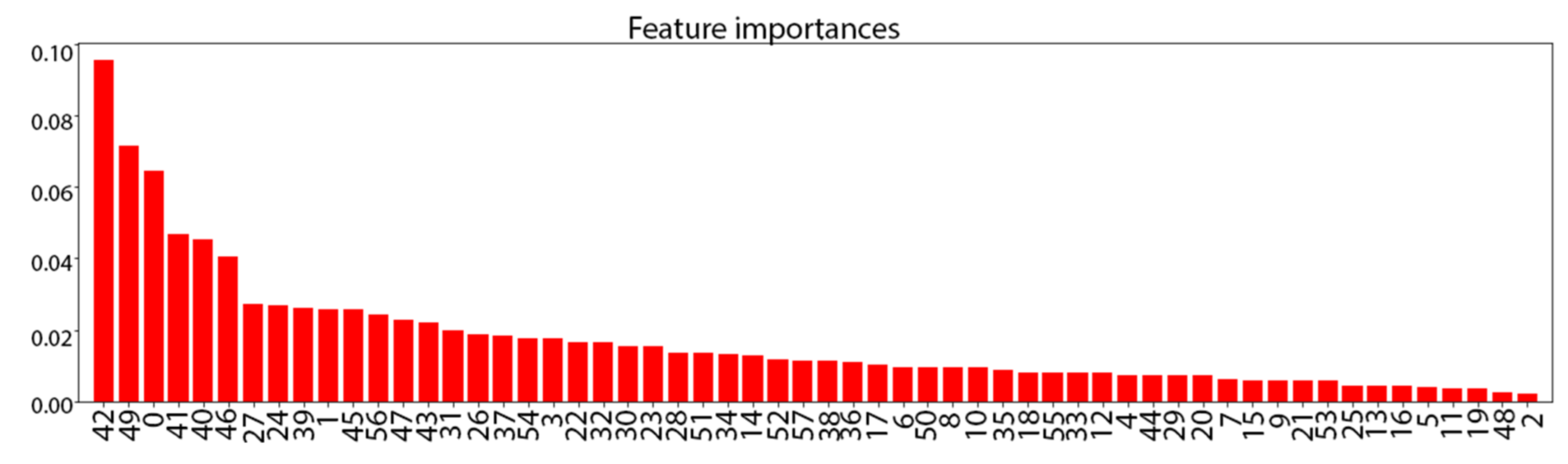 Sensors 21 05801 g0a2