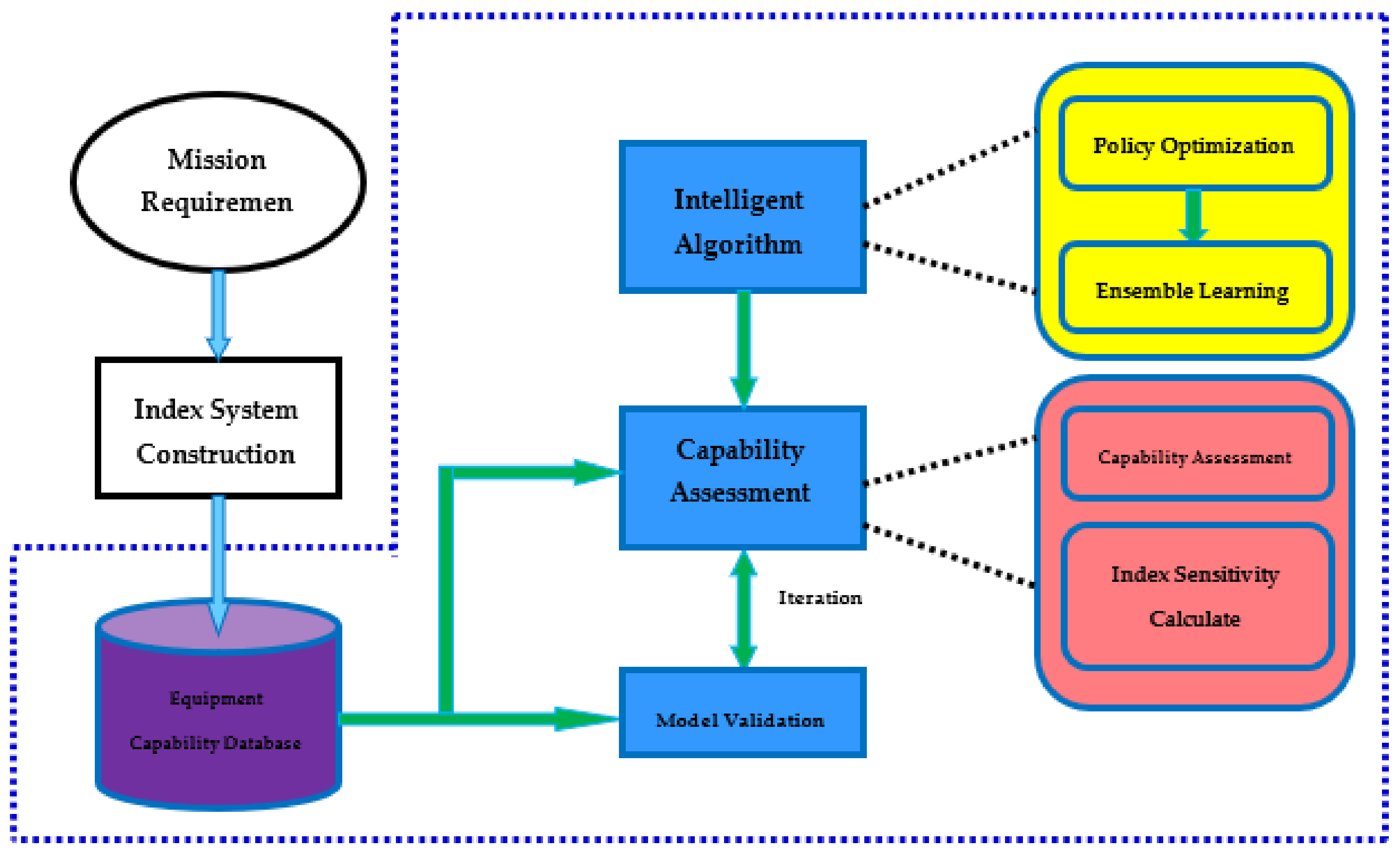 Sensors 21 05802 g001