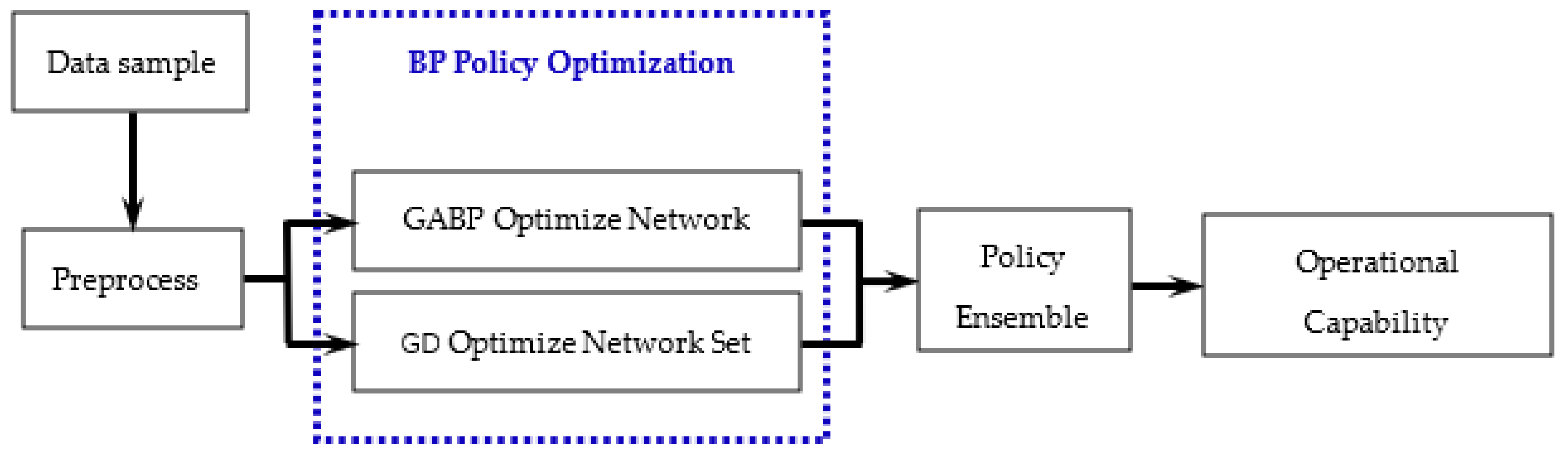 Sensors 21 05802 g004