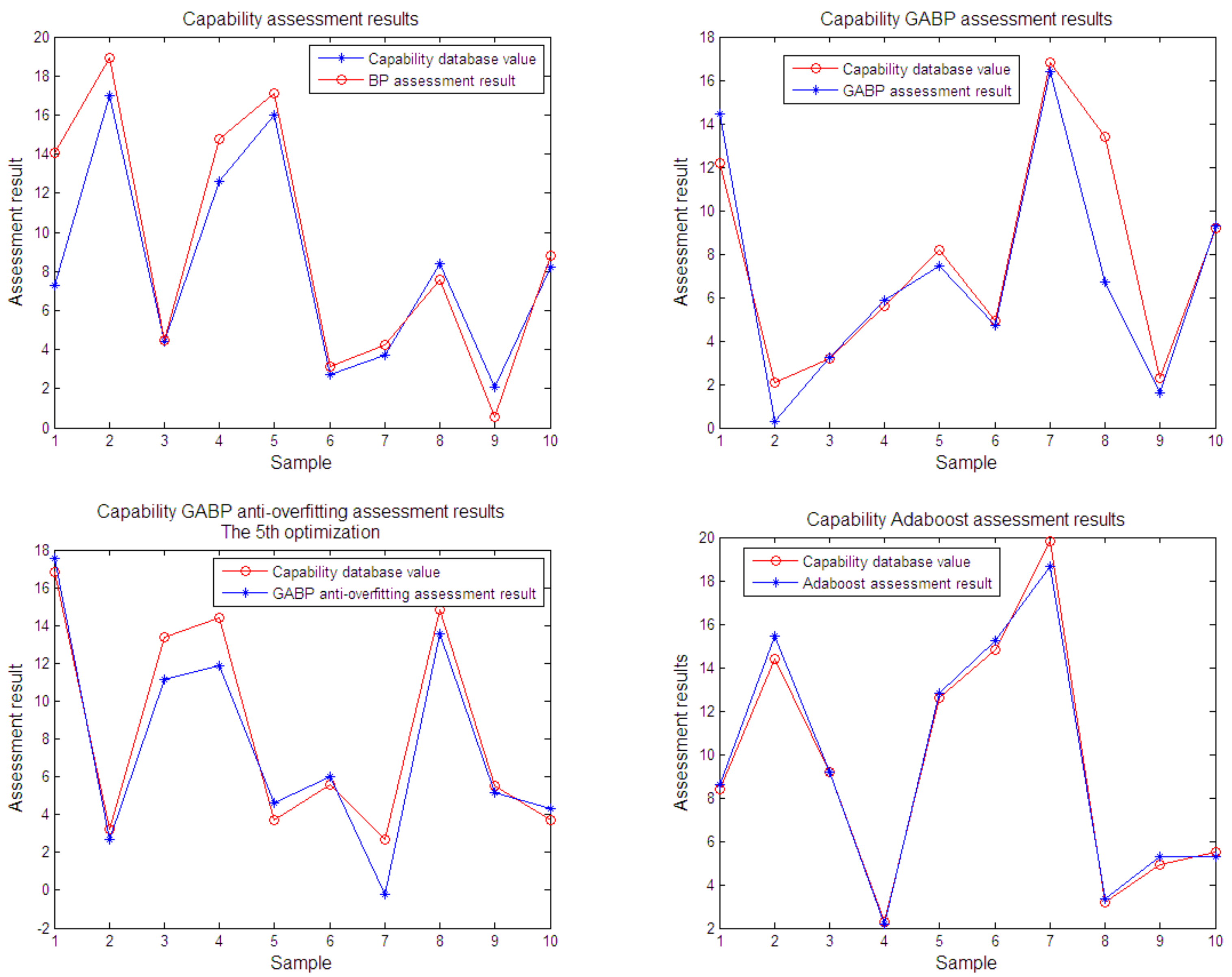 Sensors 21 05802 g005