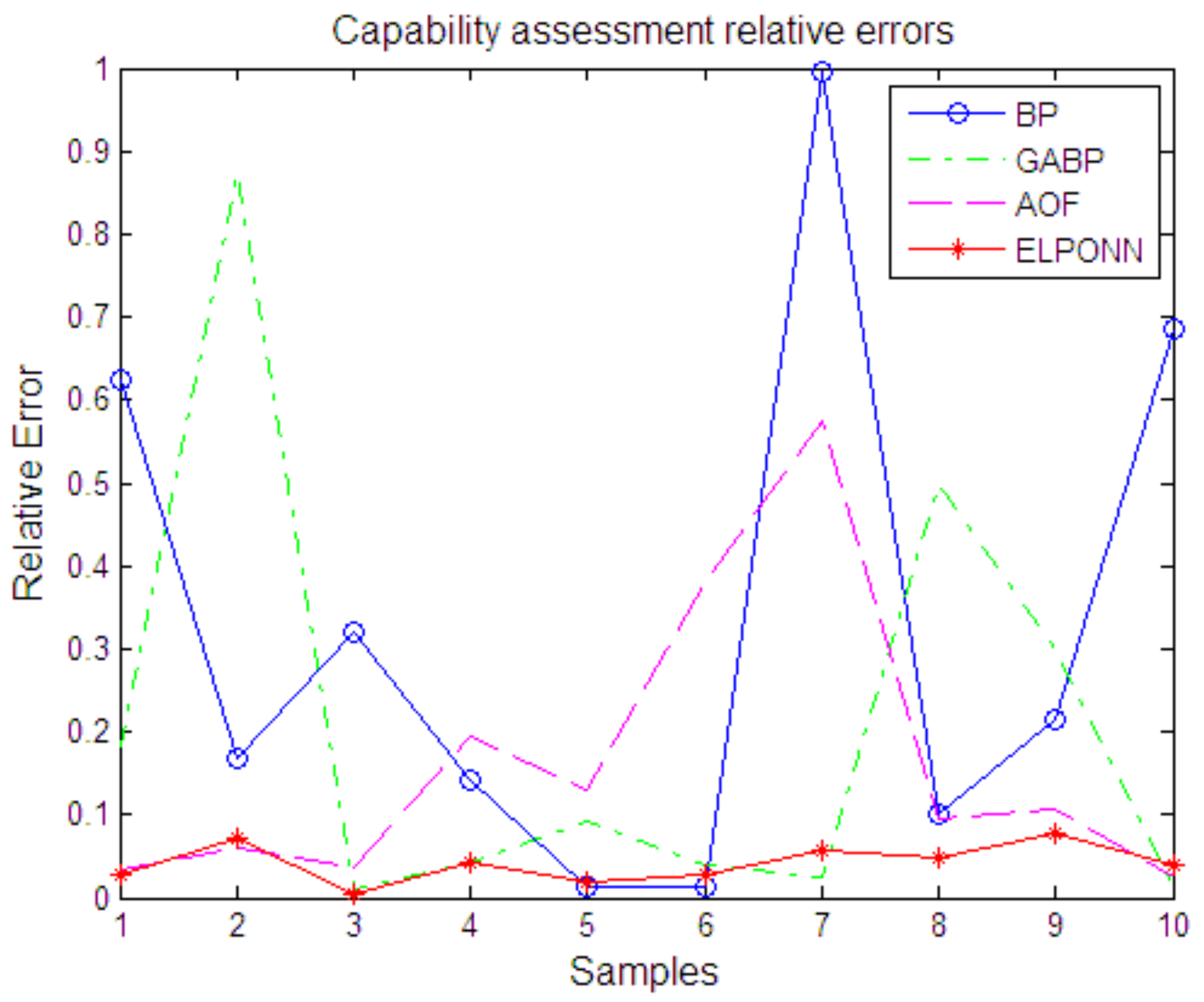 Sensors 21 05802 g006