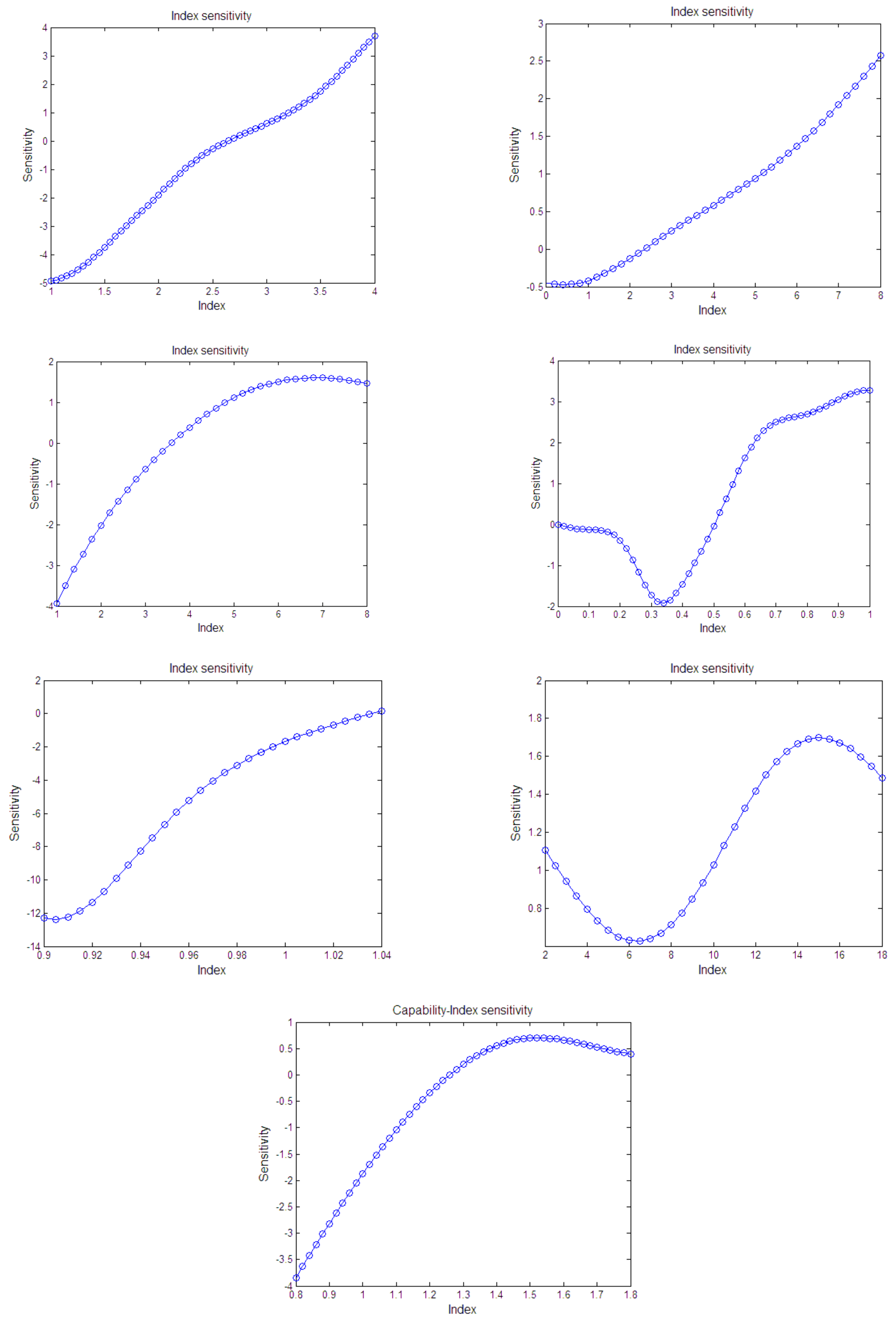 Sensors 21 05802 g007