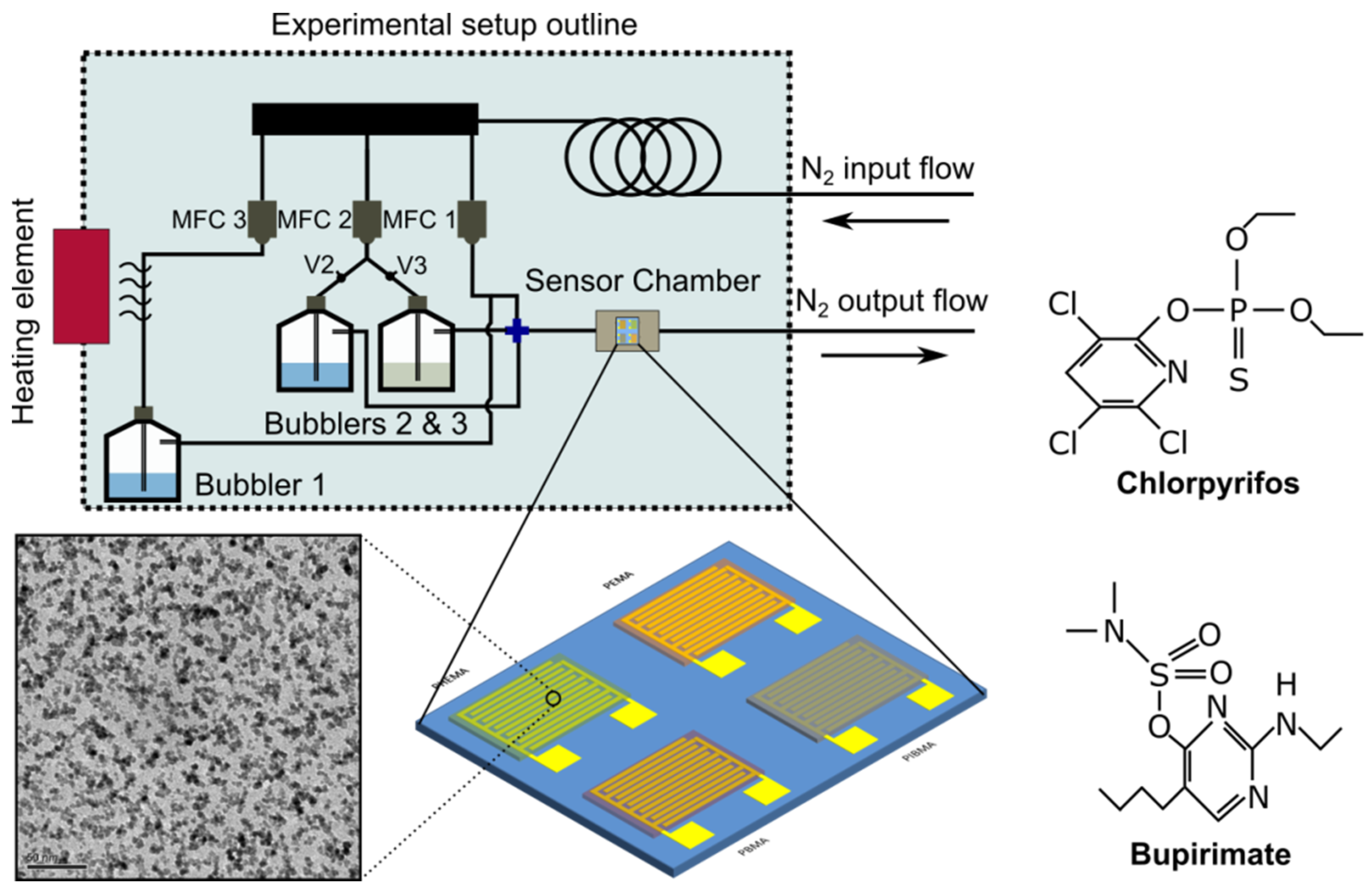 Sensors 21 05803 g001