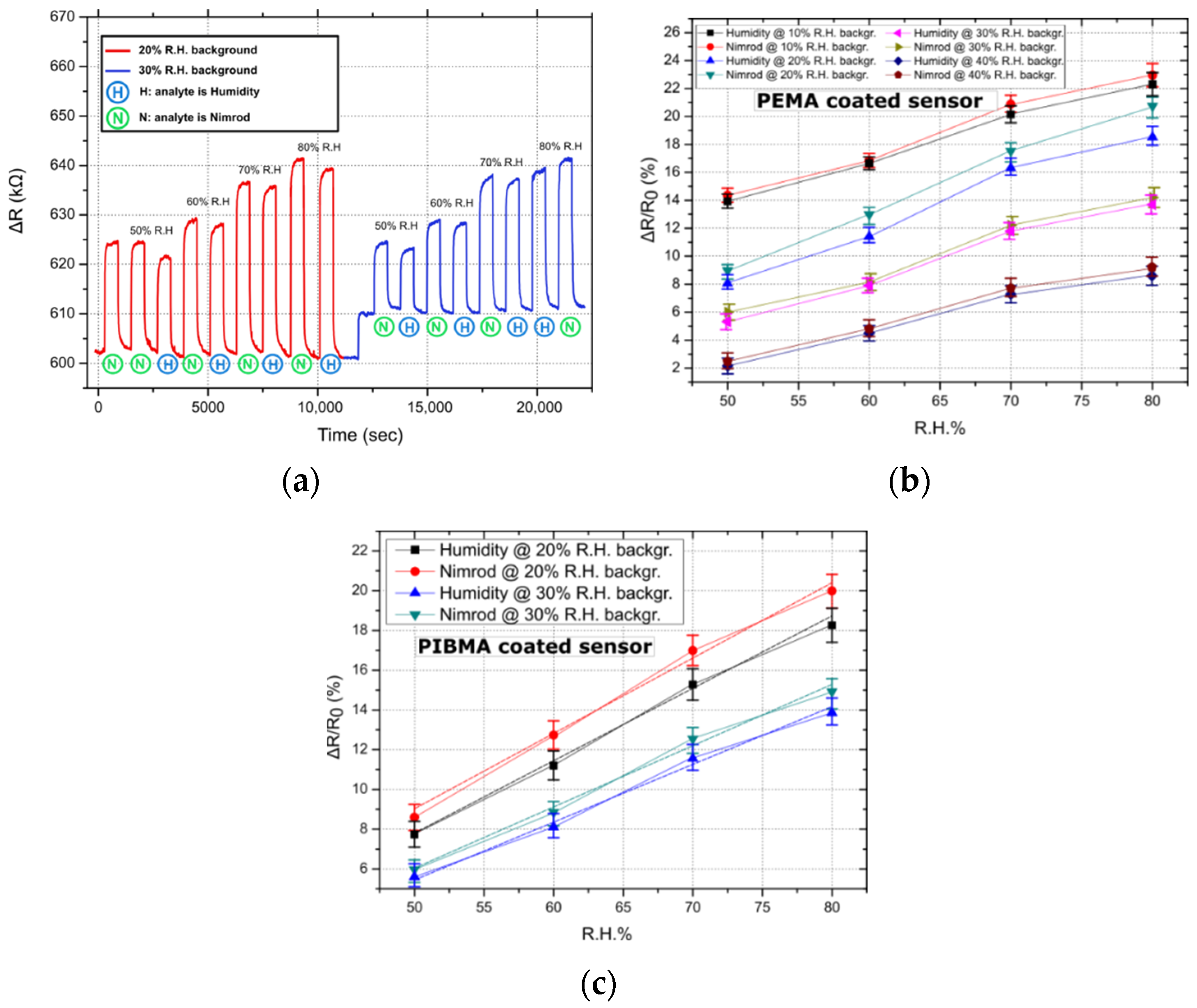 Sensors 21 05803 g002