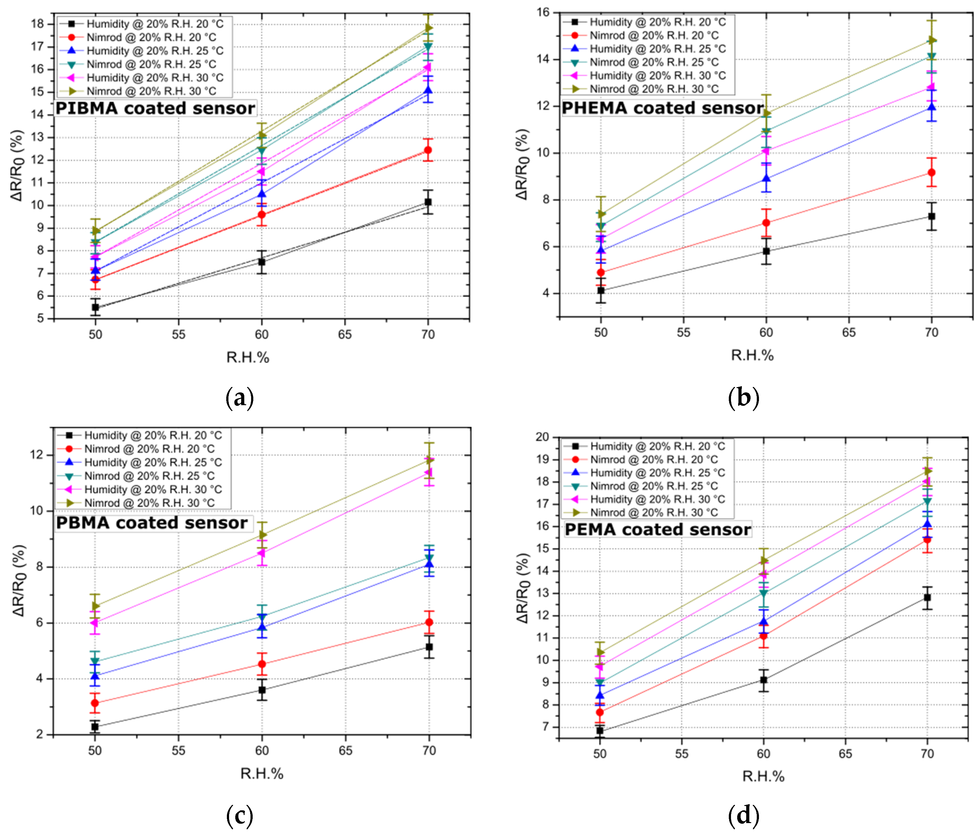 Sensors 21 05803 g003