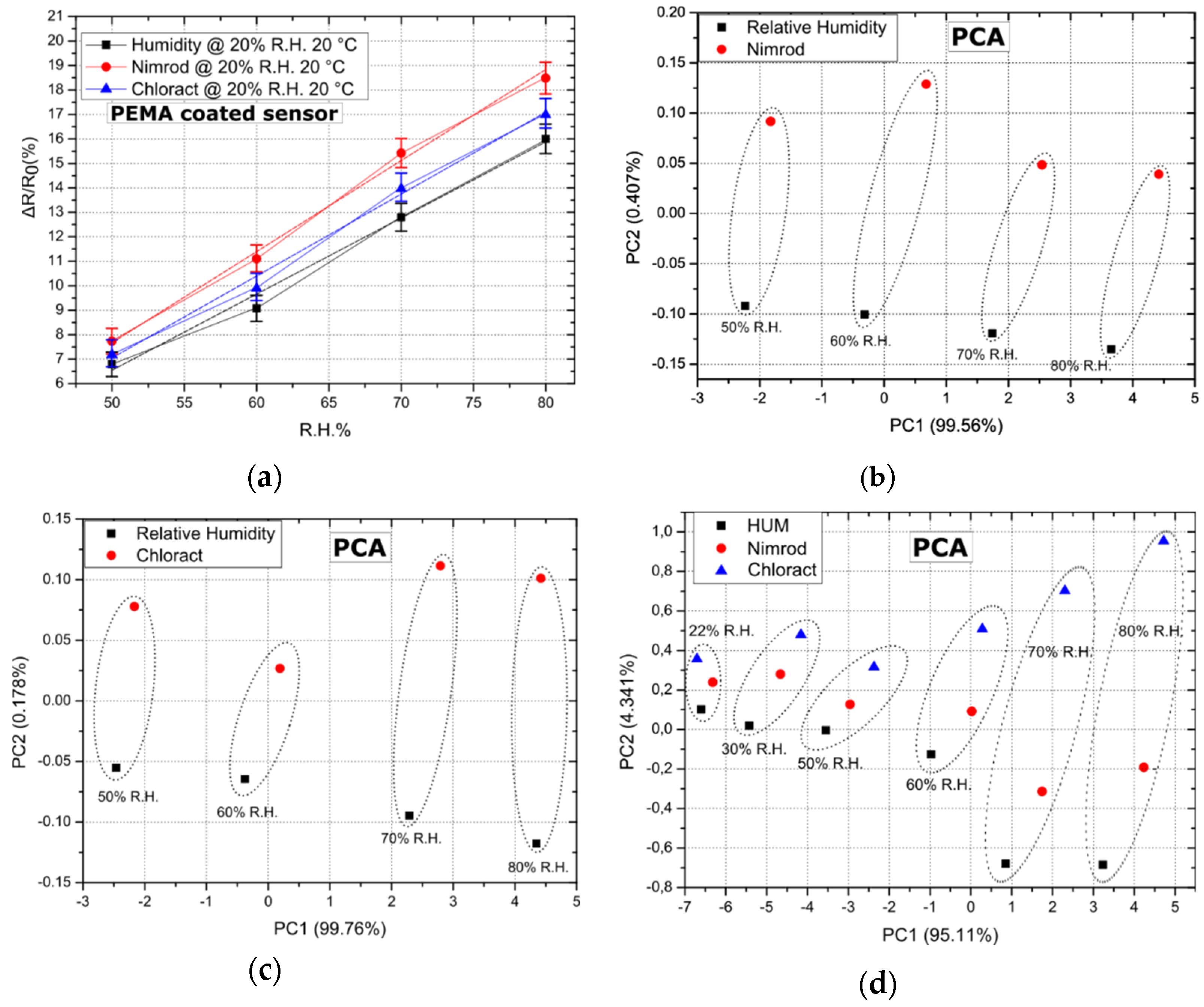 Sensors 21 05803 g004