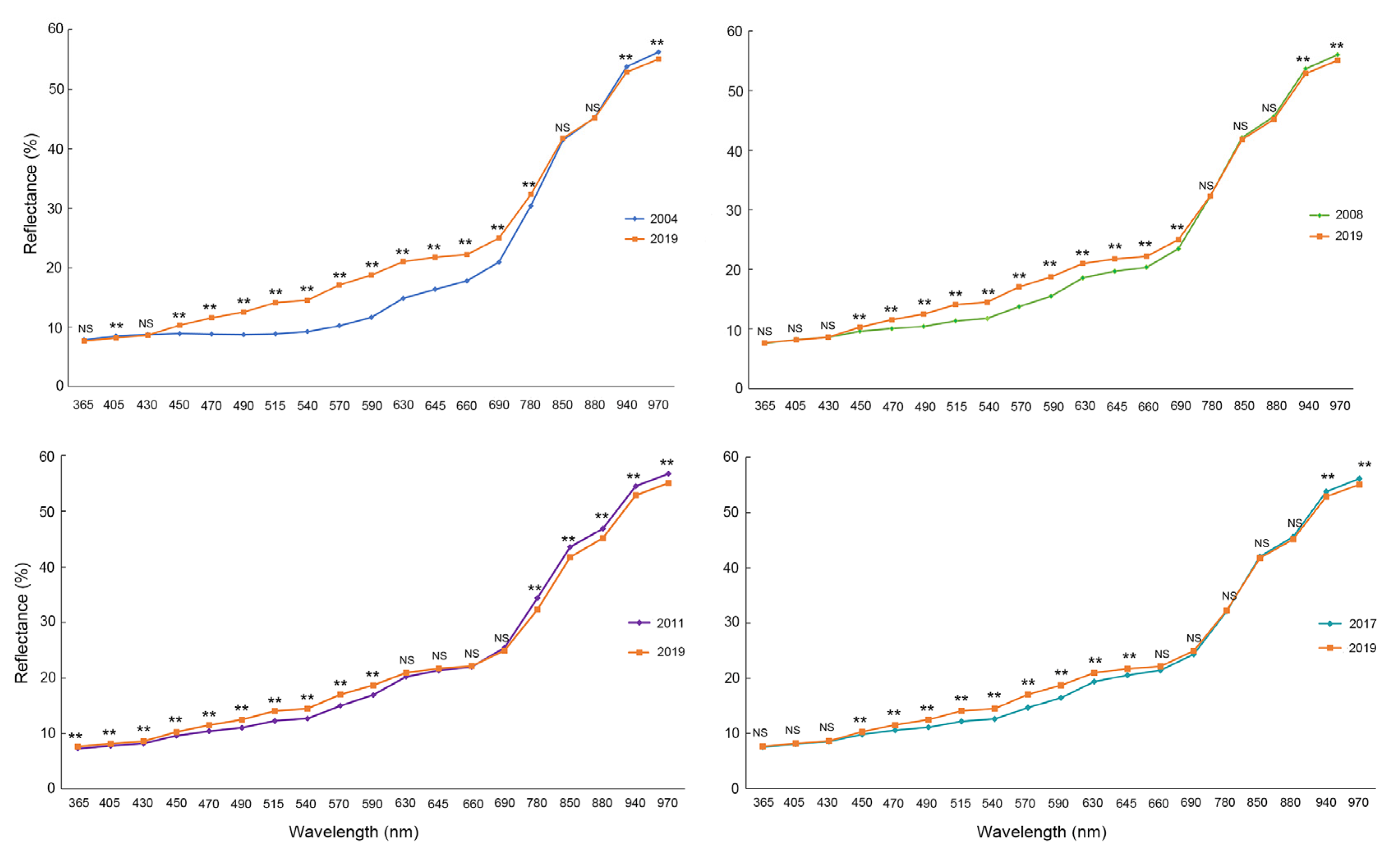 Sensors 21 05804 g002