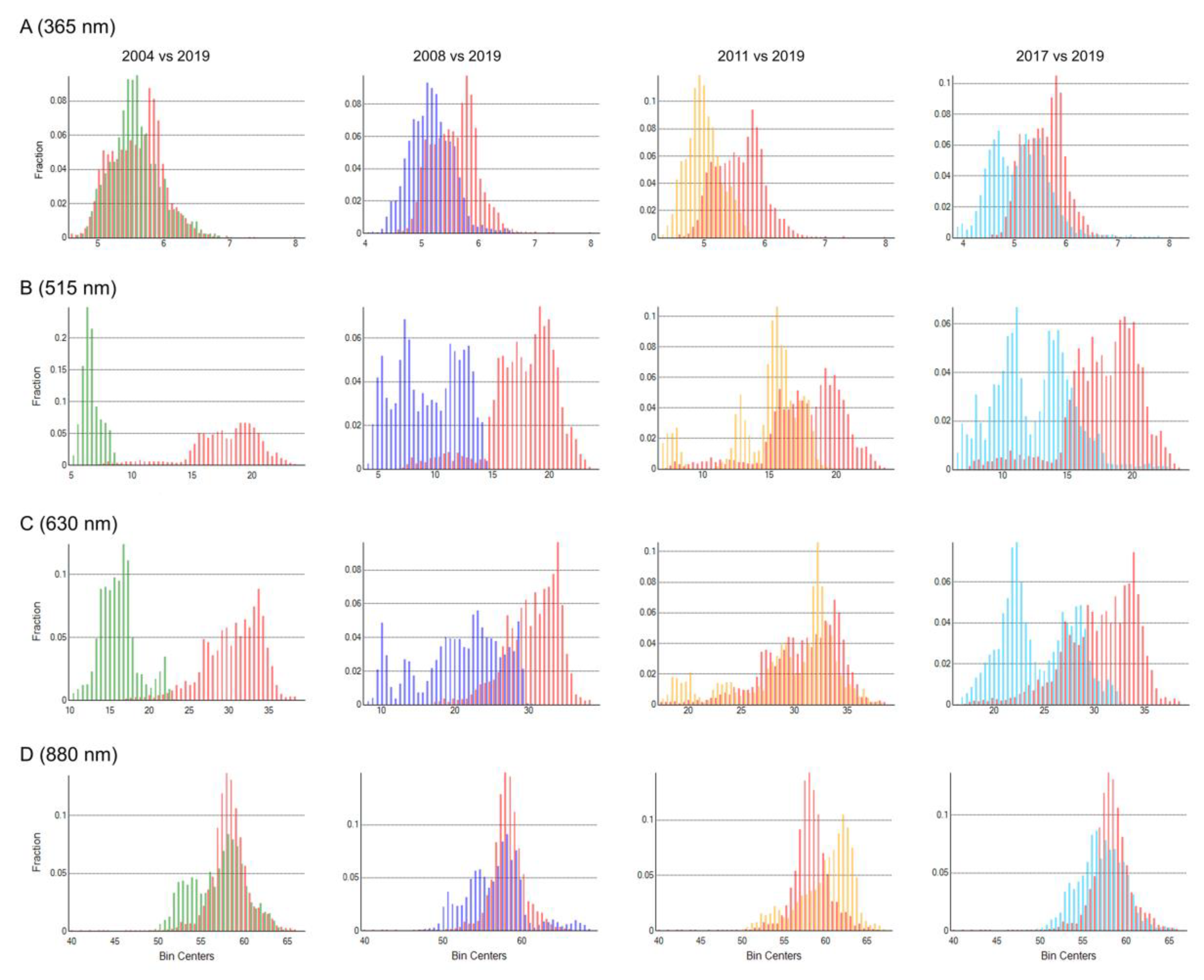 Sensors 21 05804 g003