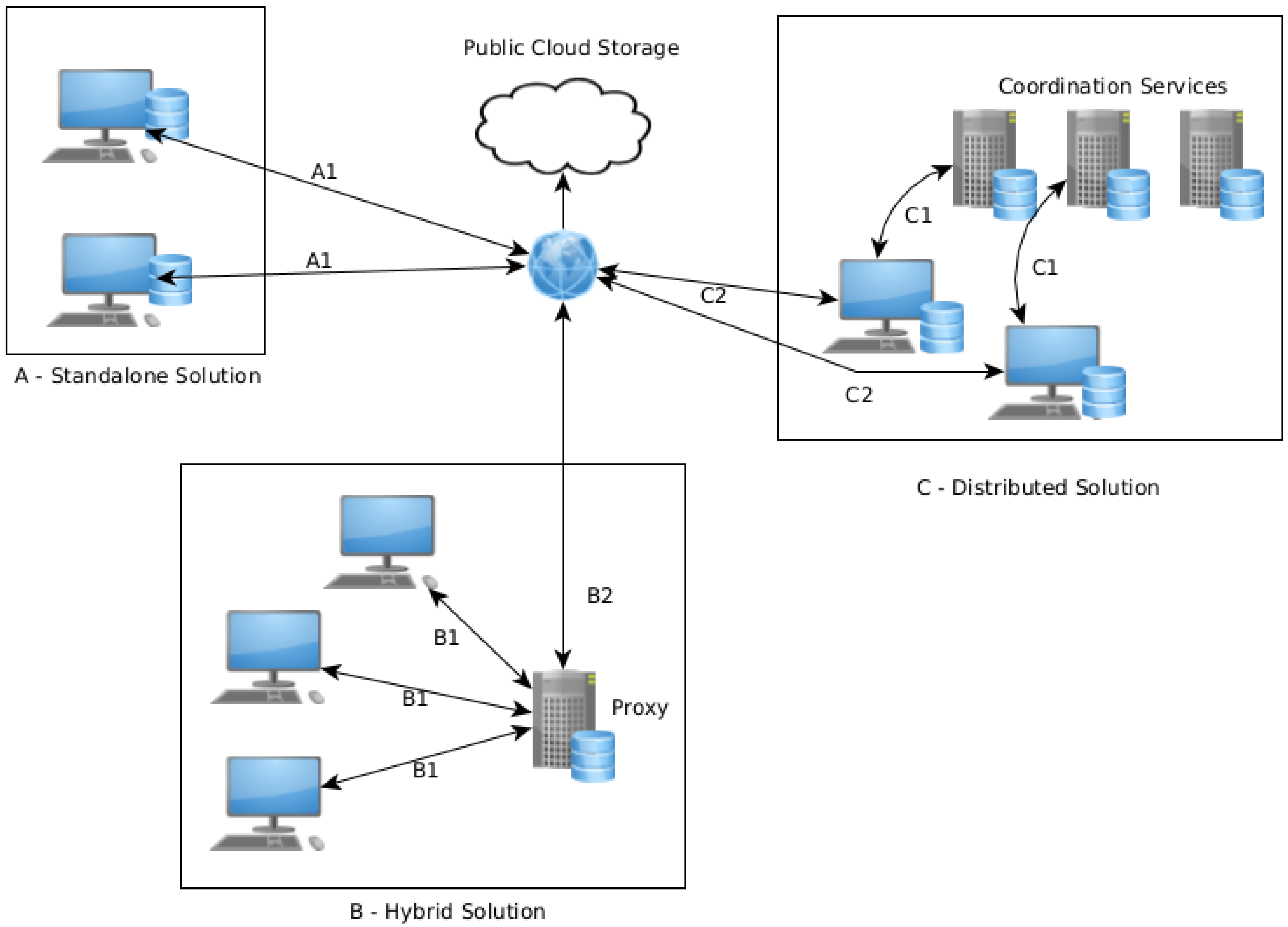 Sensors 21 05805 g001