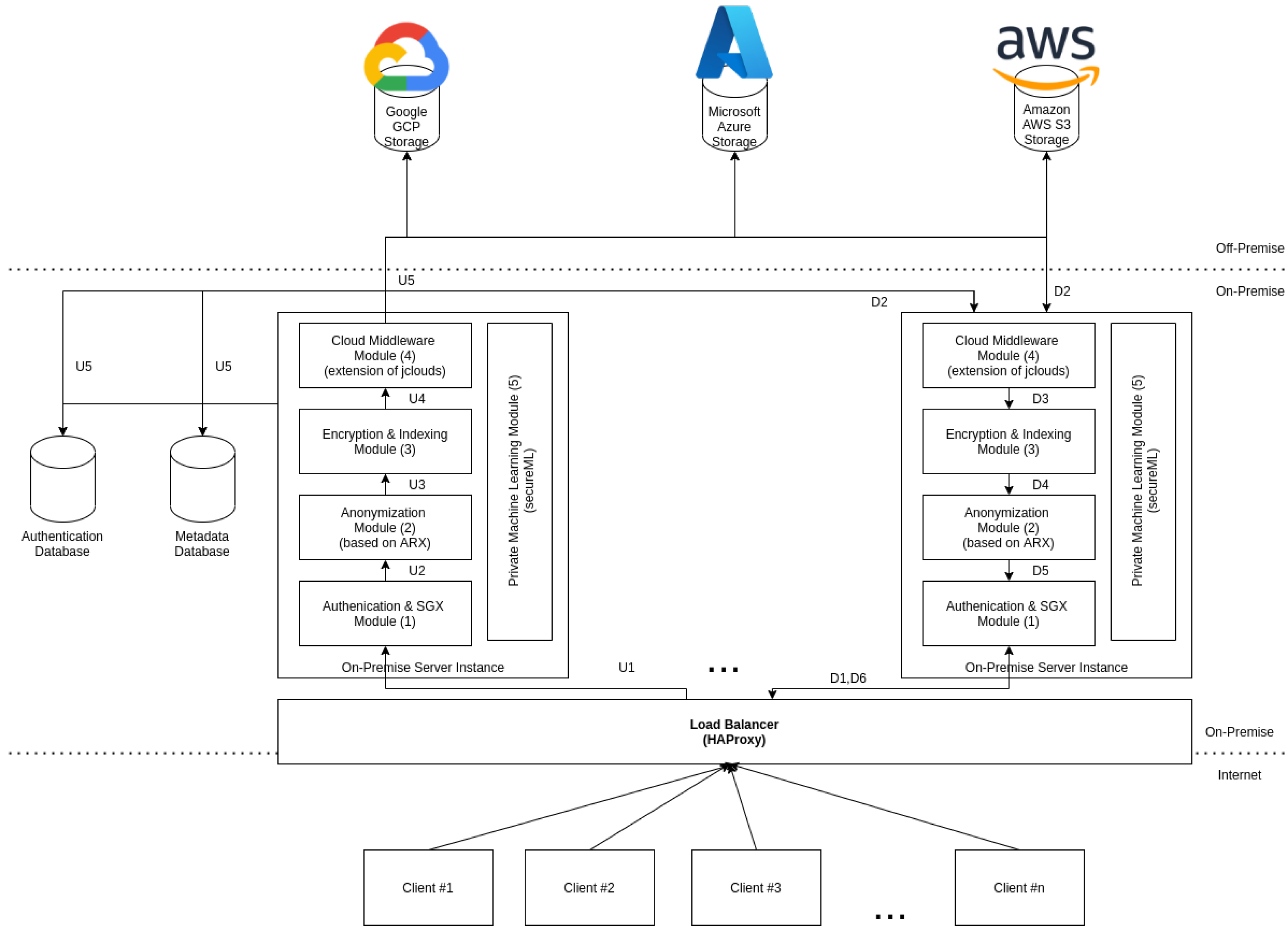 Sensors 21 05805 g002