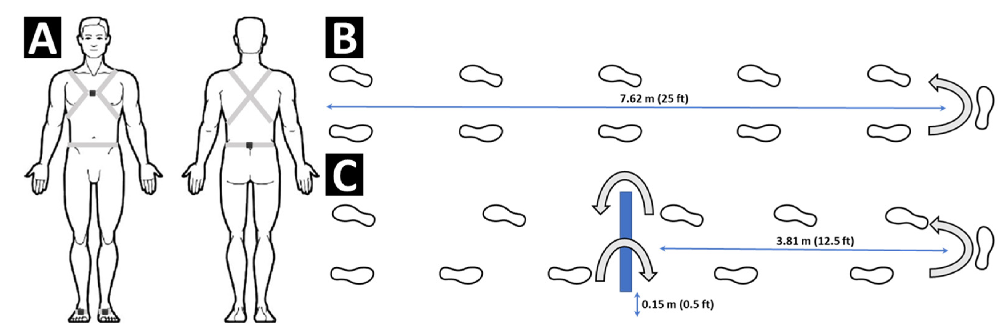 Sensors 21 05806 g001