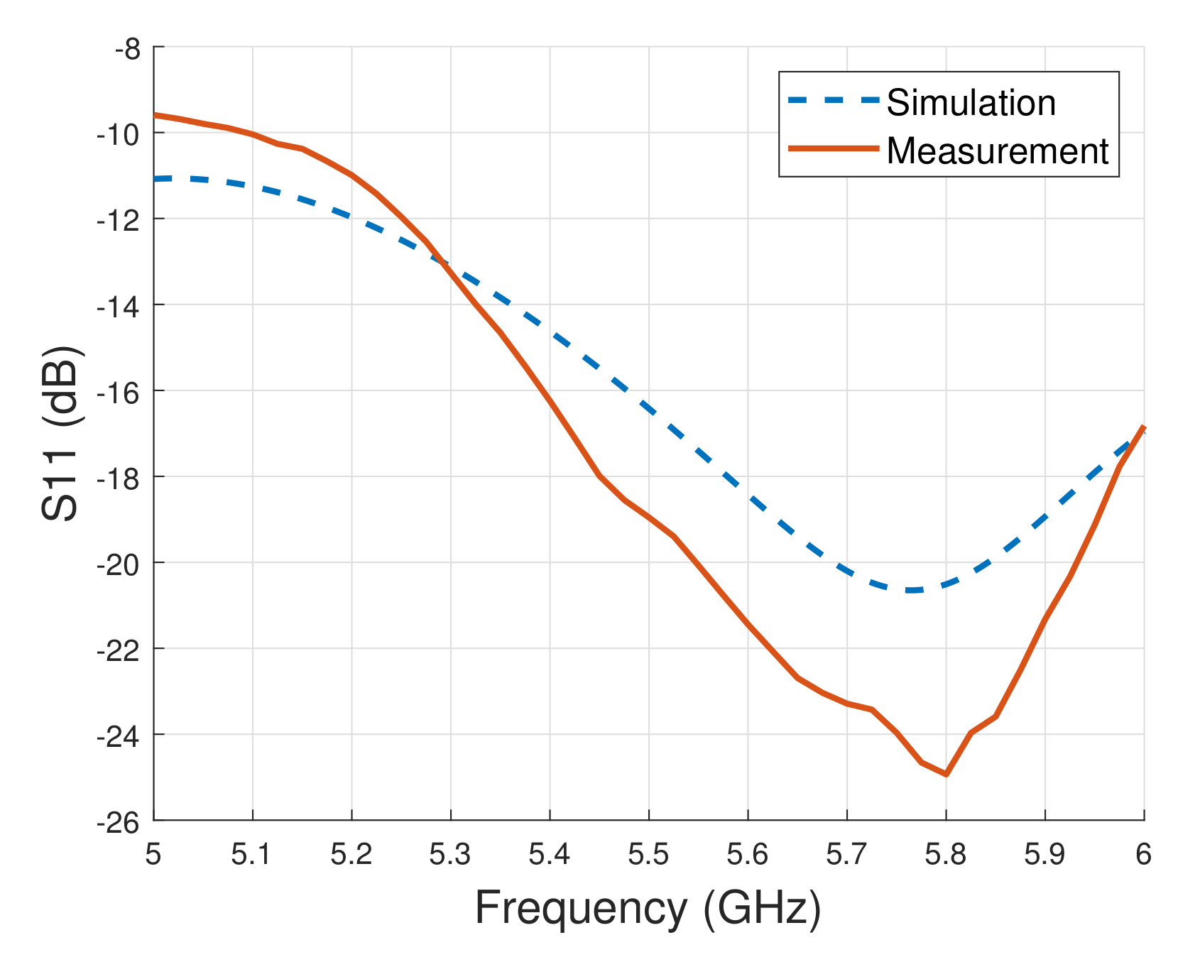 Sensors 21 05807 g004