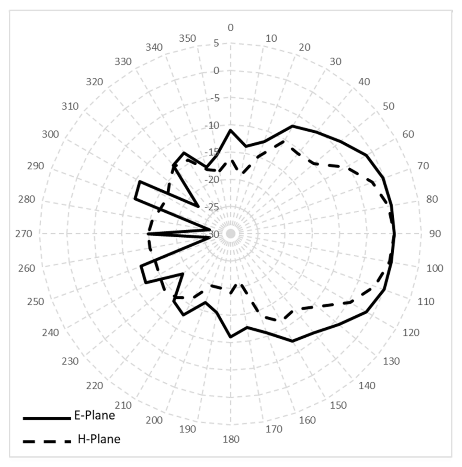 Sensors 21 05807 g005