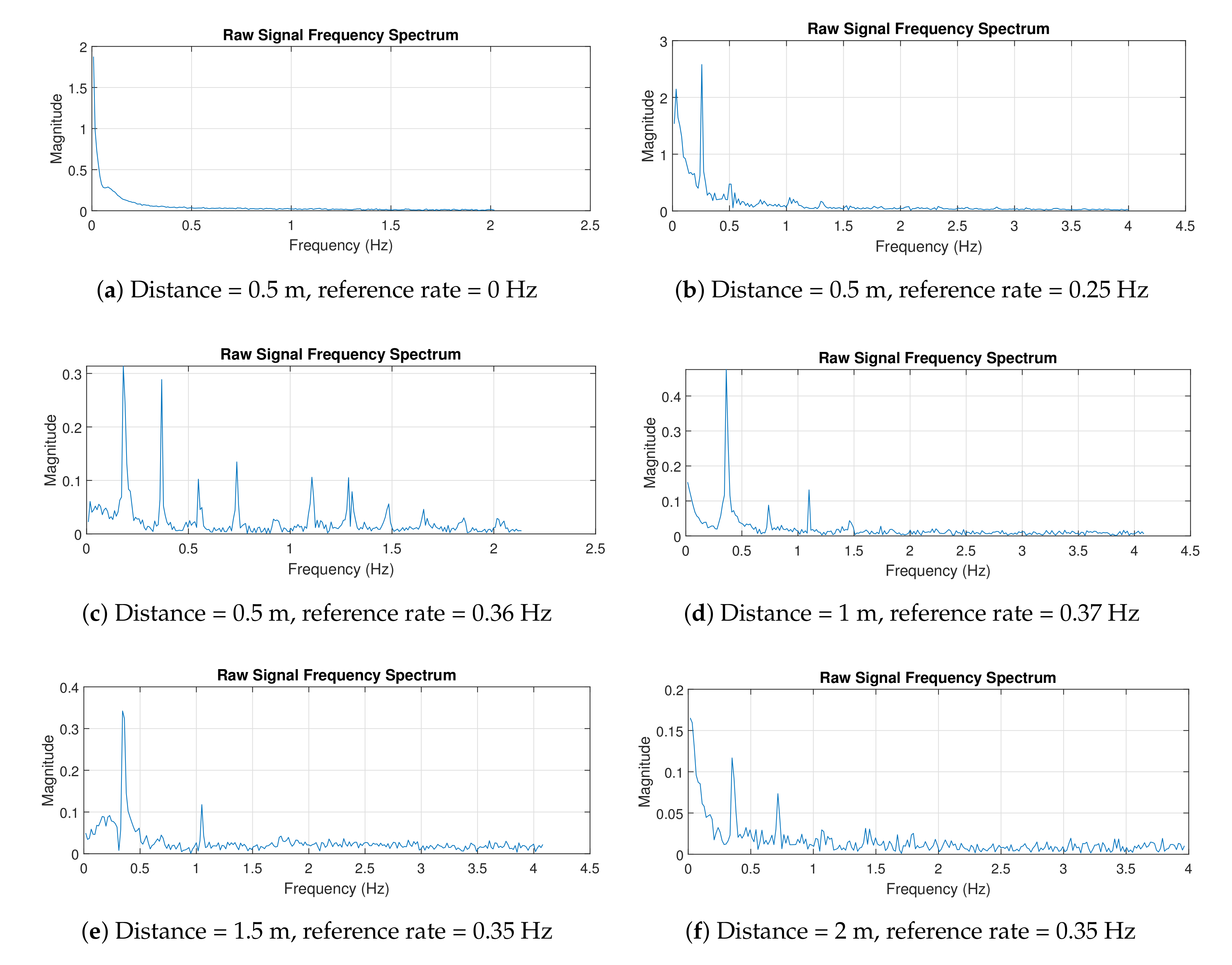 Sensors 21 05807 g010
