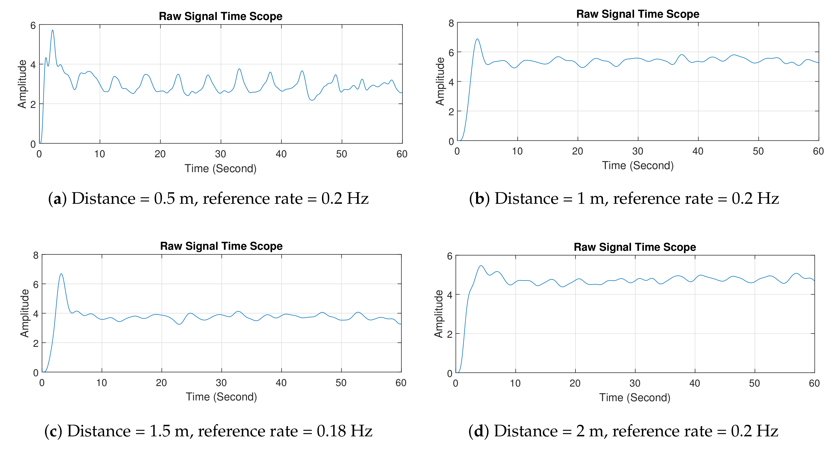 Sensors 21 05807 g012