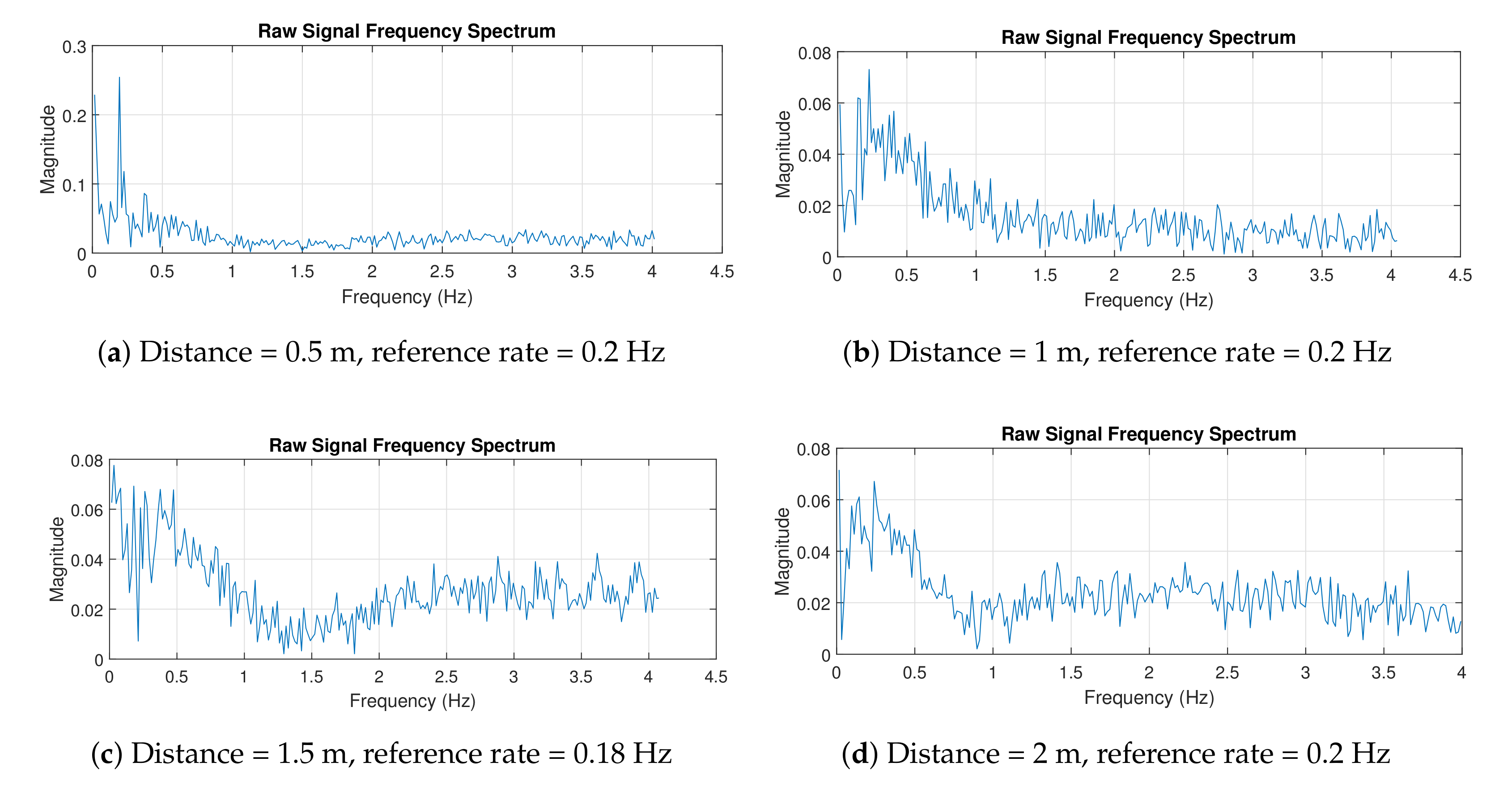 Sensors 21 05807 g013