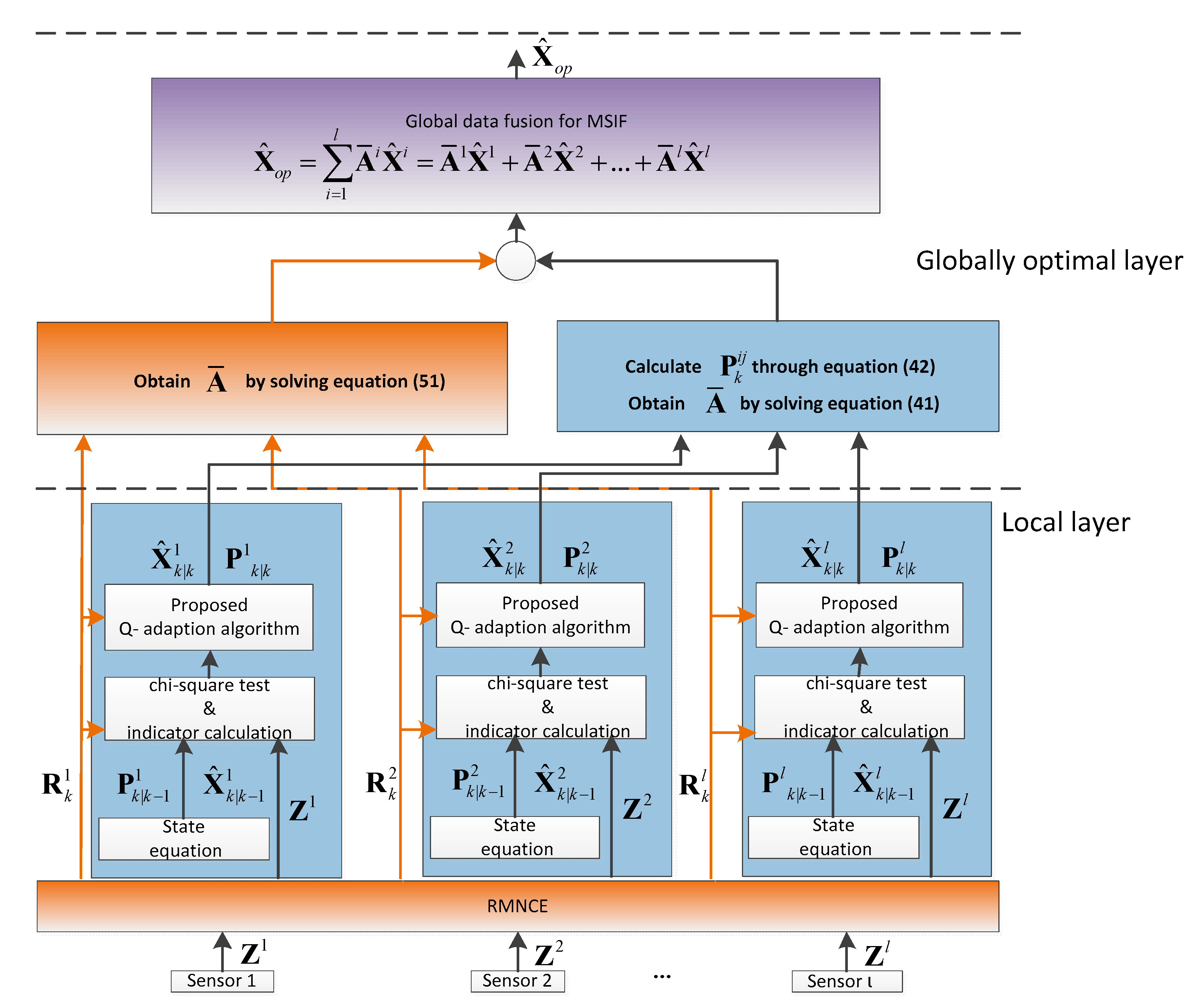 Sensors 21 05808 g001