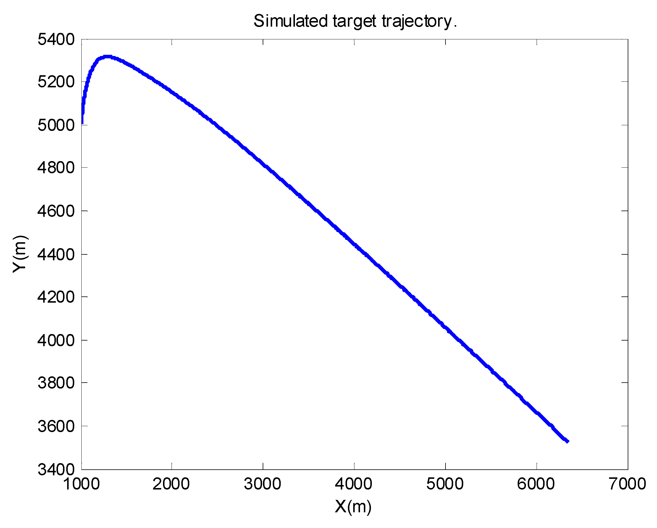 Sensors 21 05808 g002