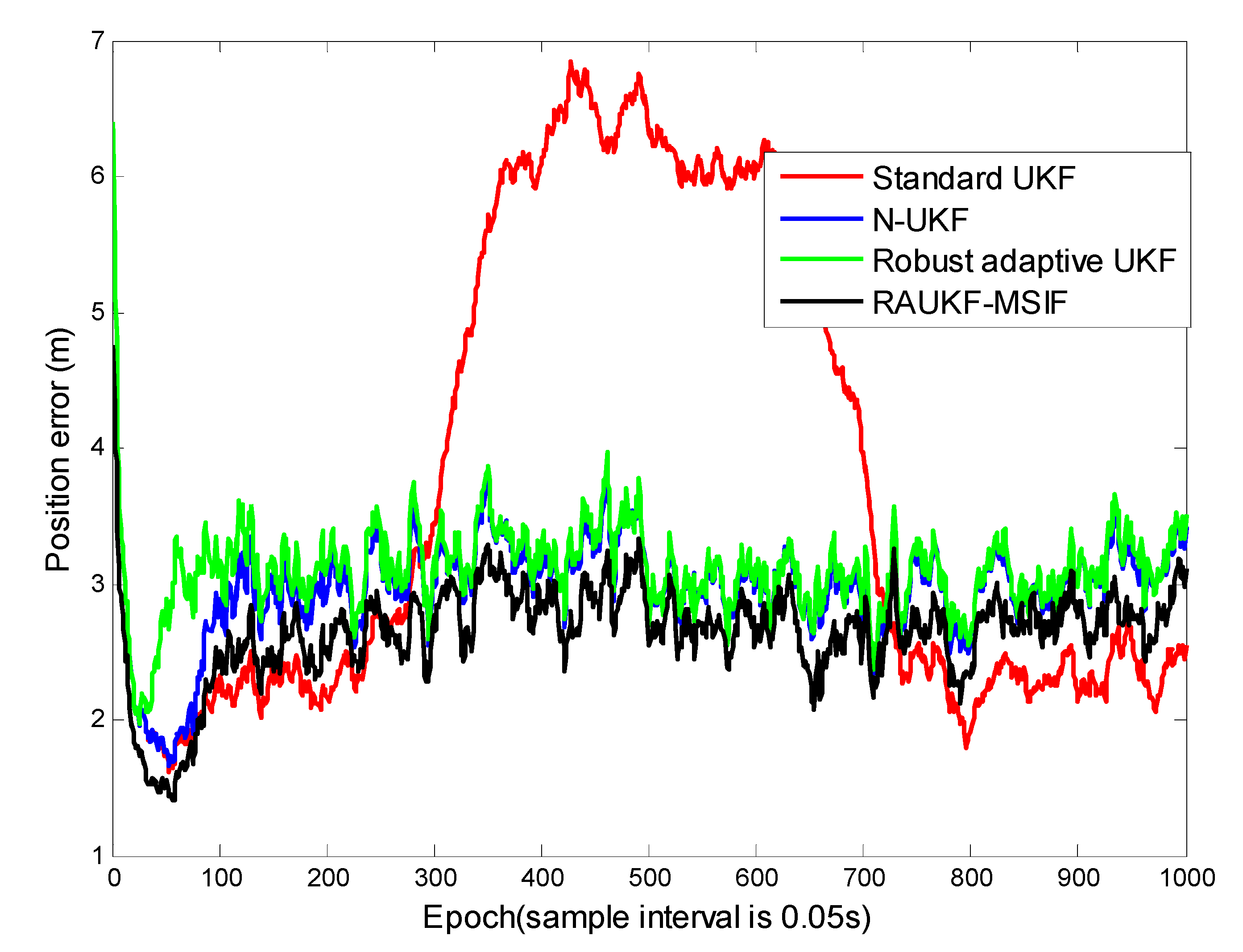 Sensors 21 05808 g004