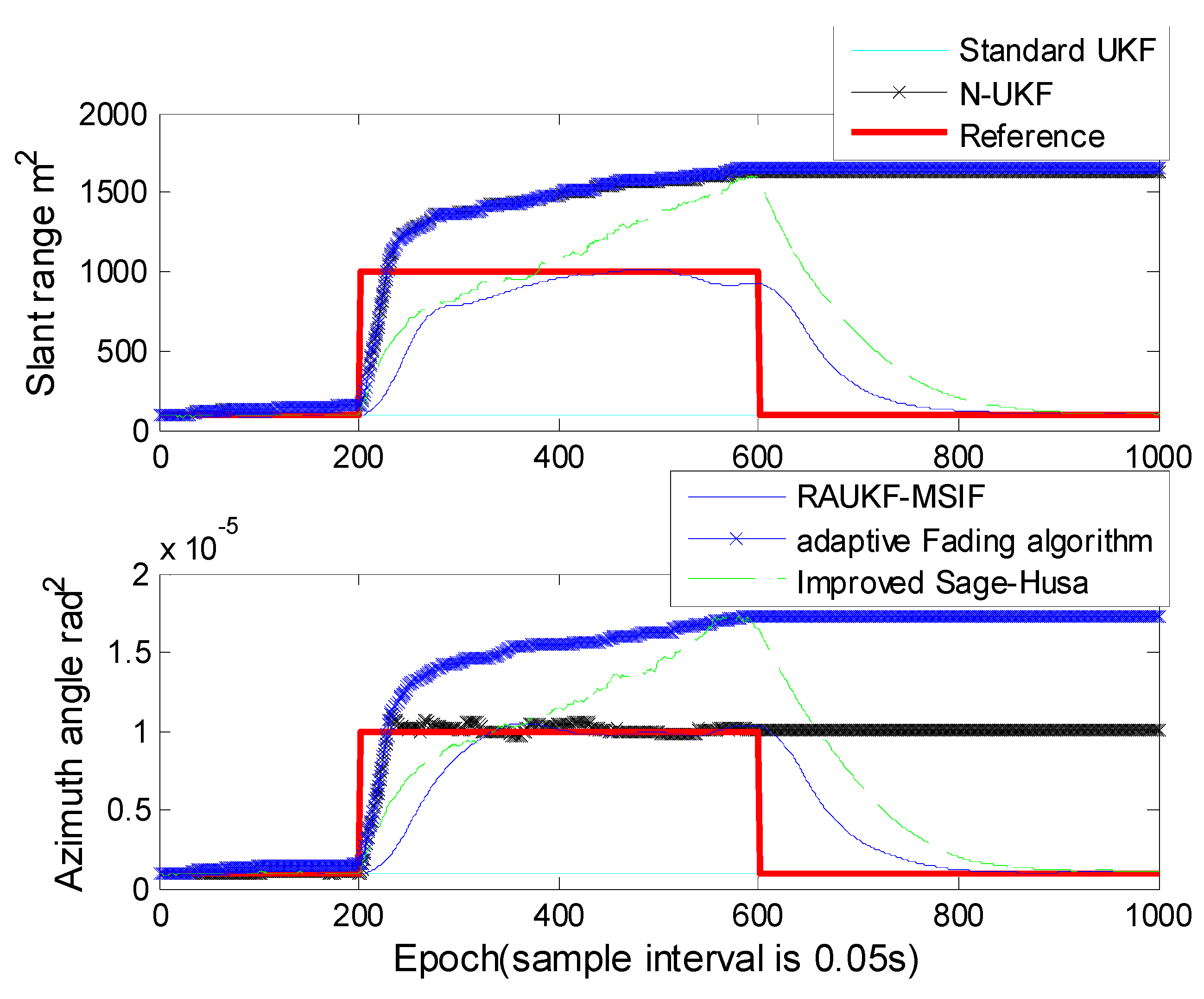 Sensors 21 05808 g006
