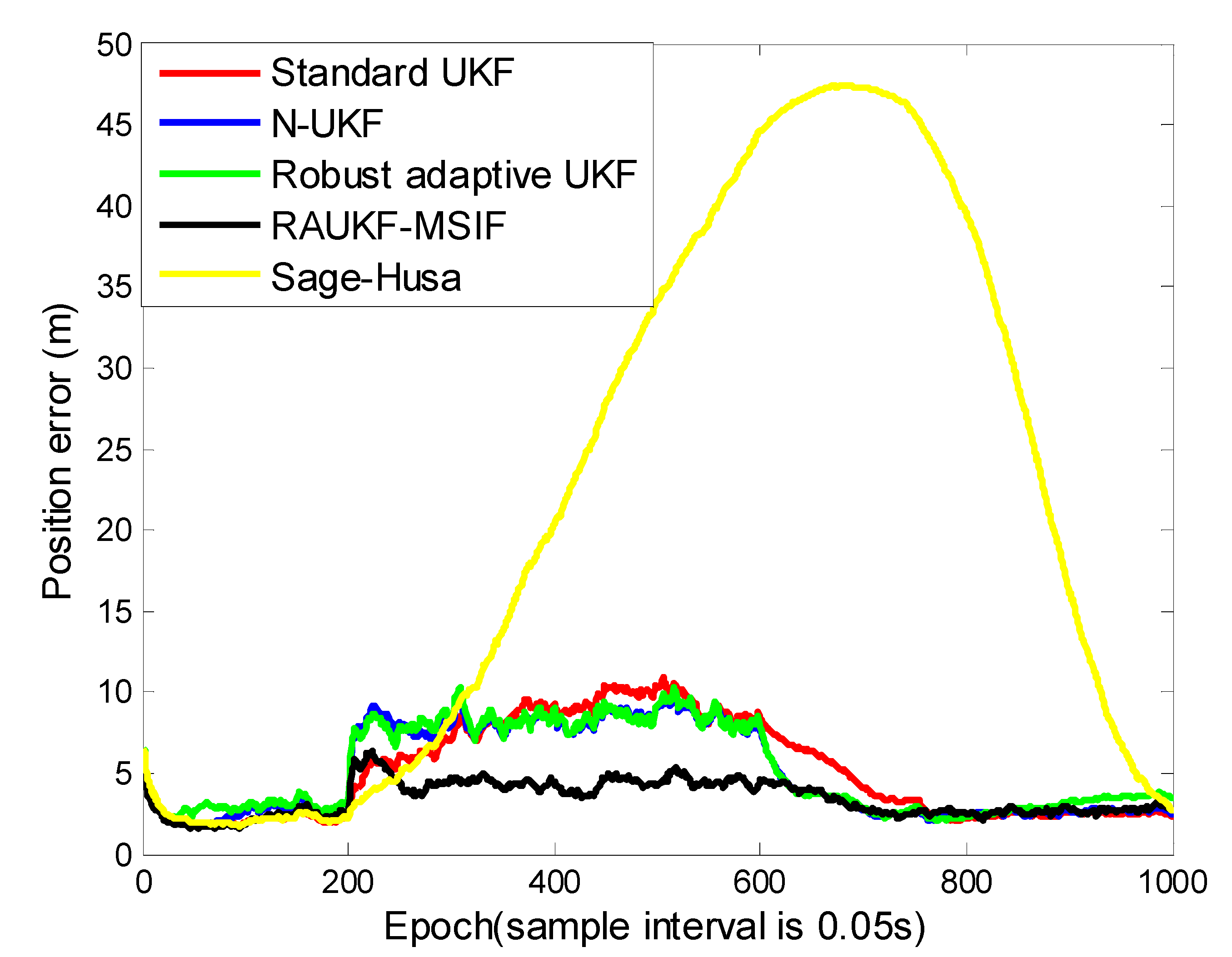 Sensors 21 05808 g007