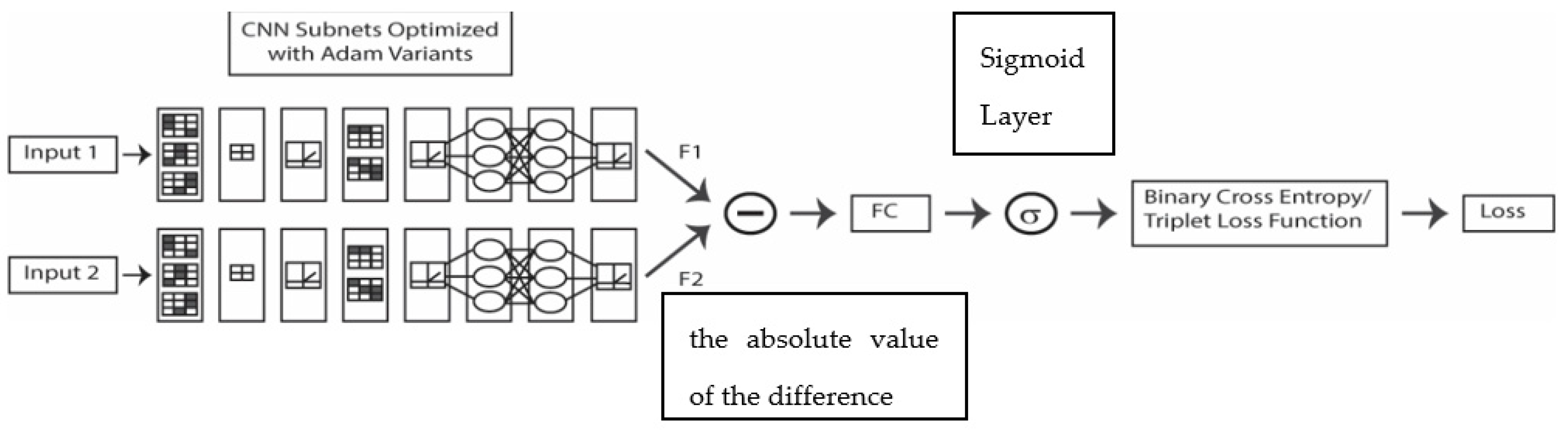 Sensors 21 05809 g002