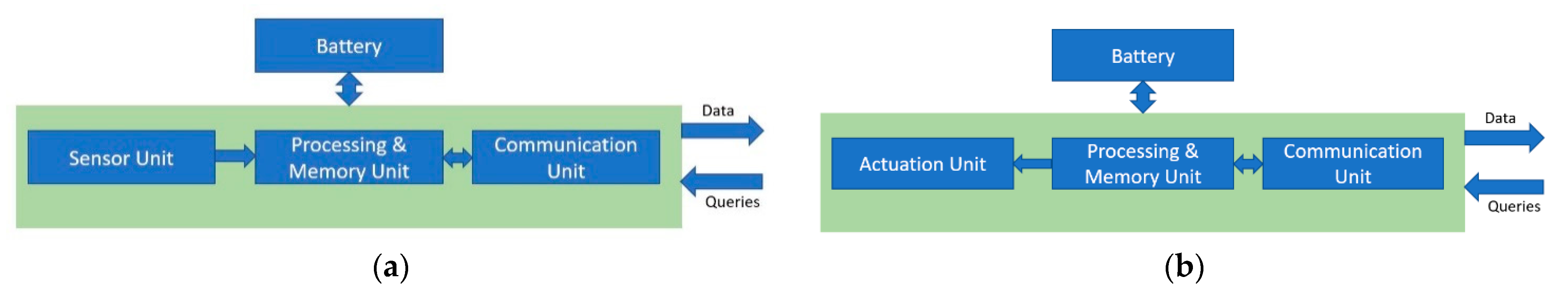 Sensors 21 05810 g003