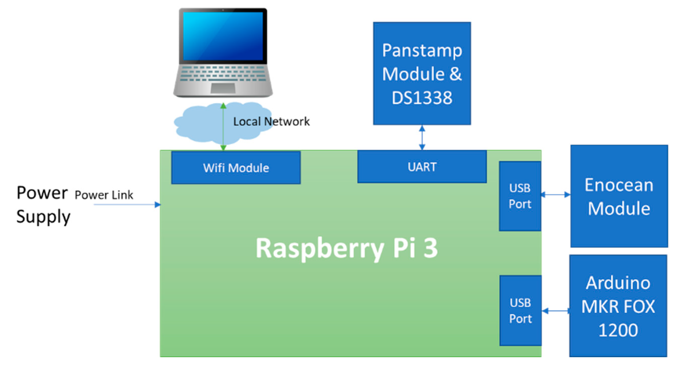Sensors 21 05810 g005
