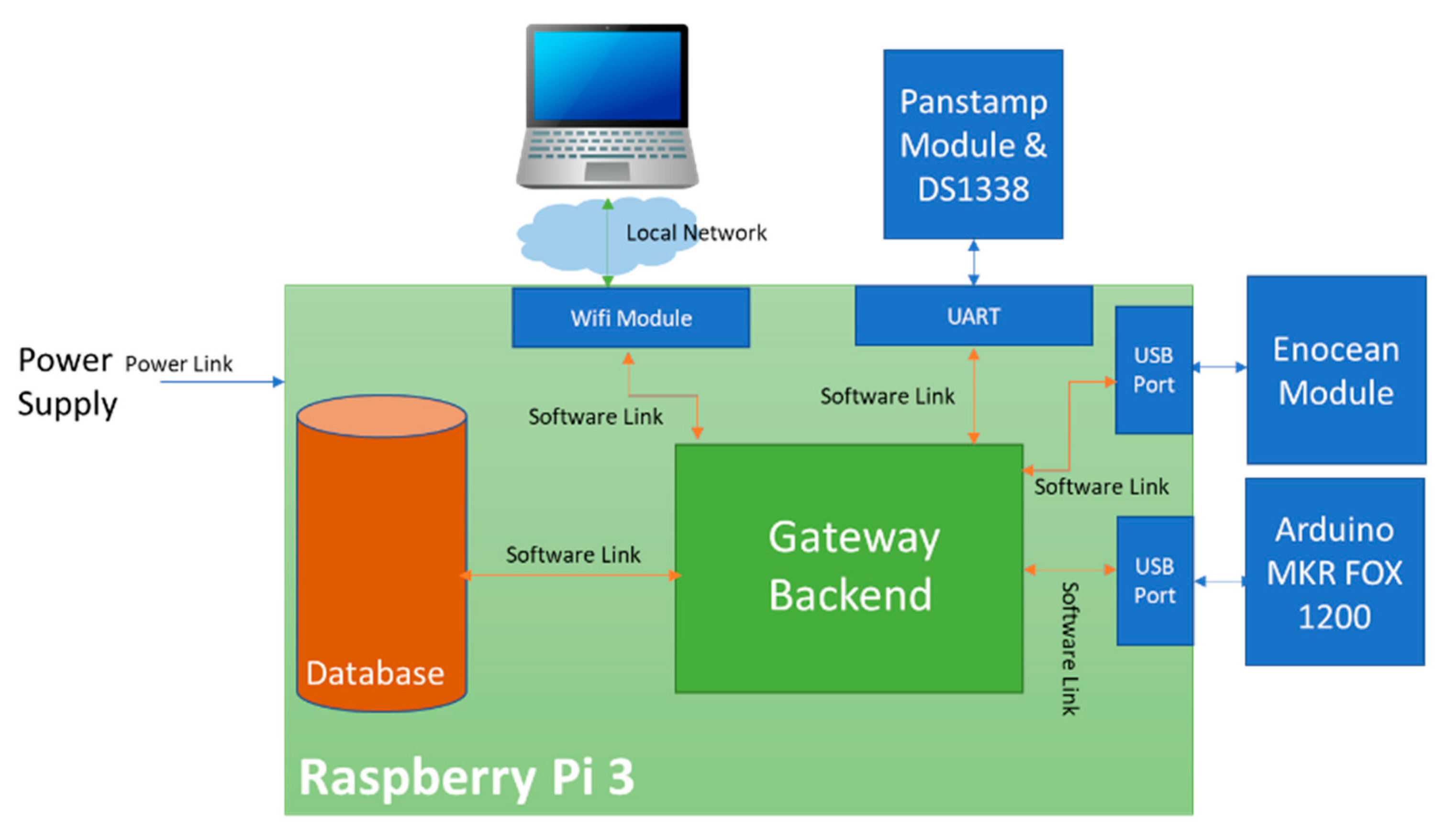 Sensors 21 05810 g008