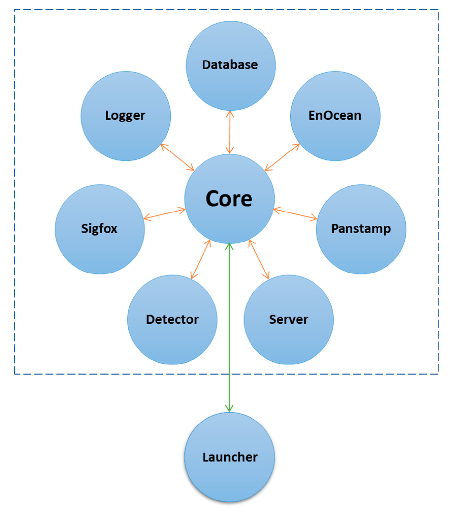 Sensors 21 05810 g010