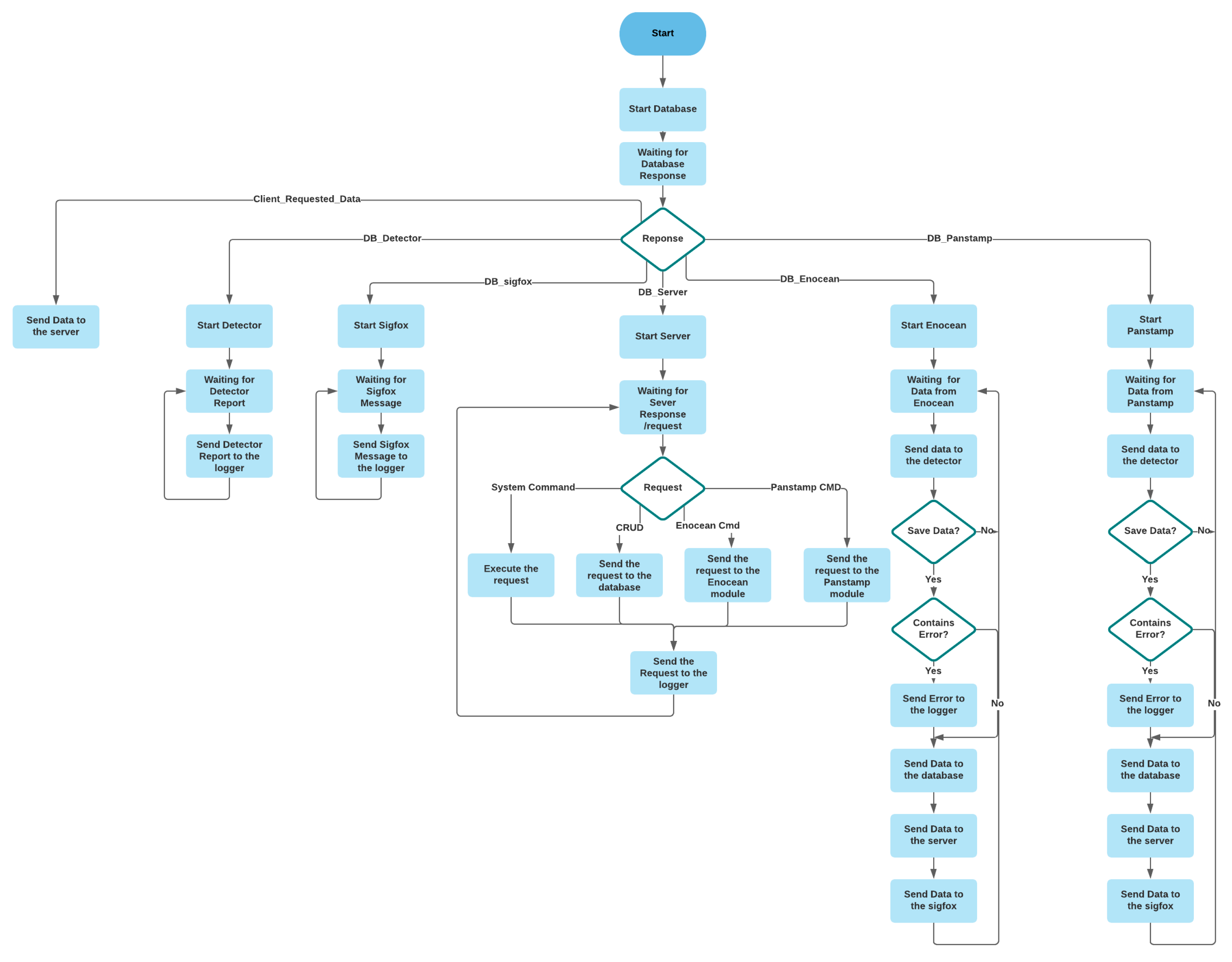 Sensors 21 05810 g011