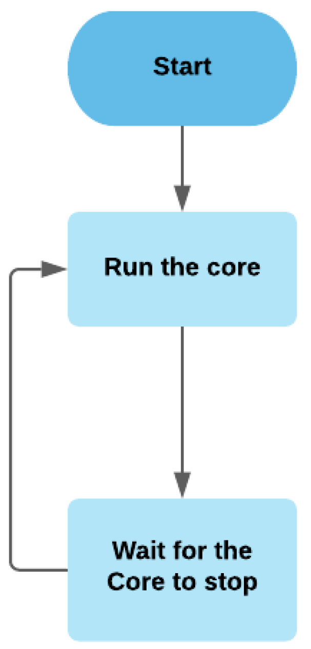 Sensors 21 05810 g012