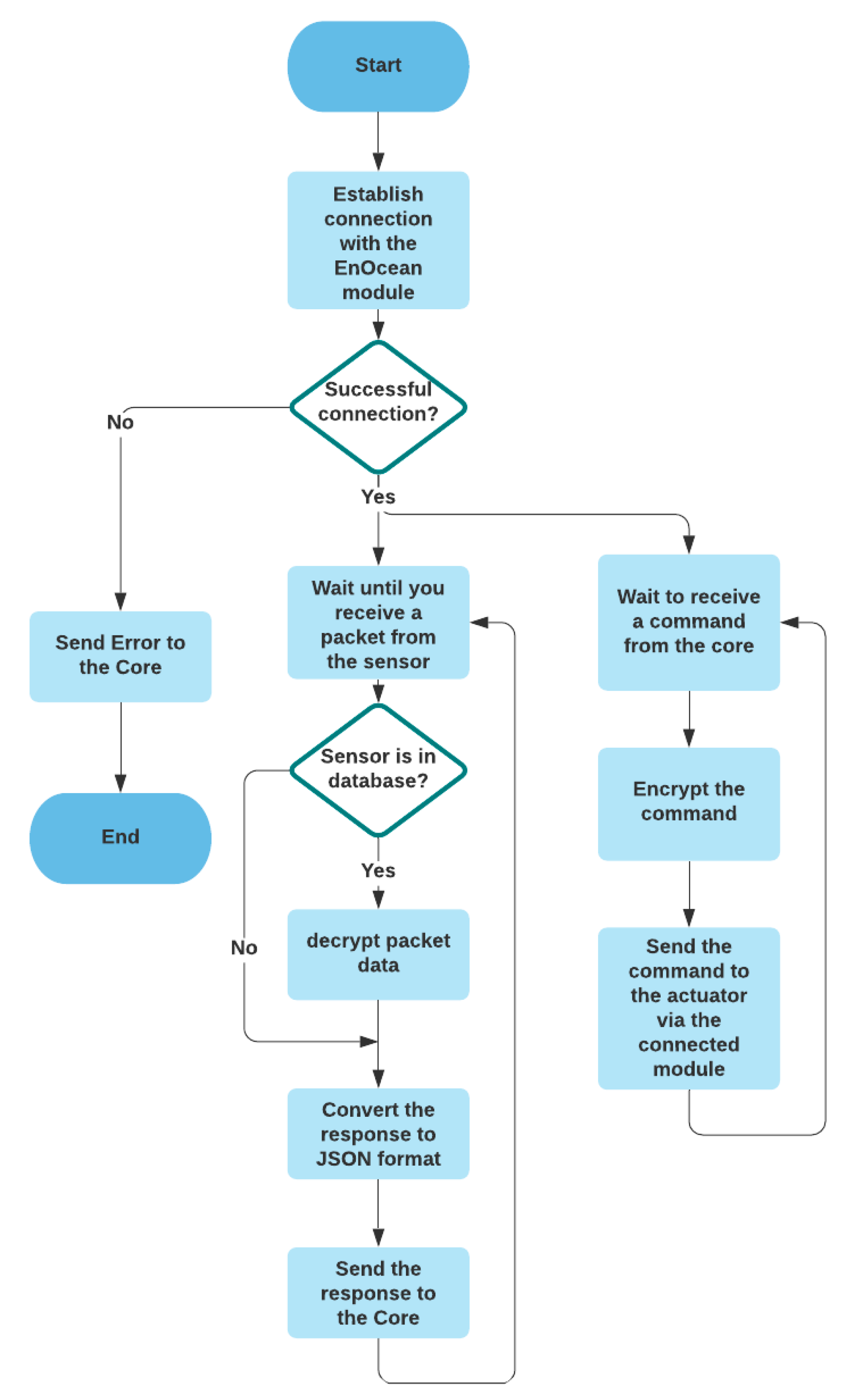 Sensors 21 05810 g013