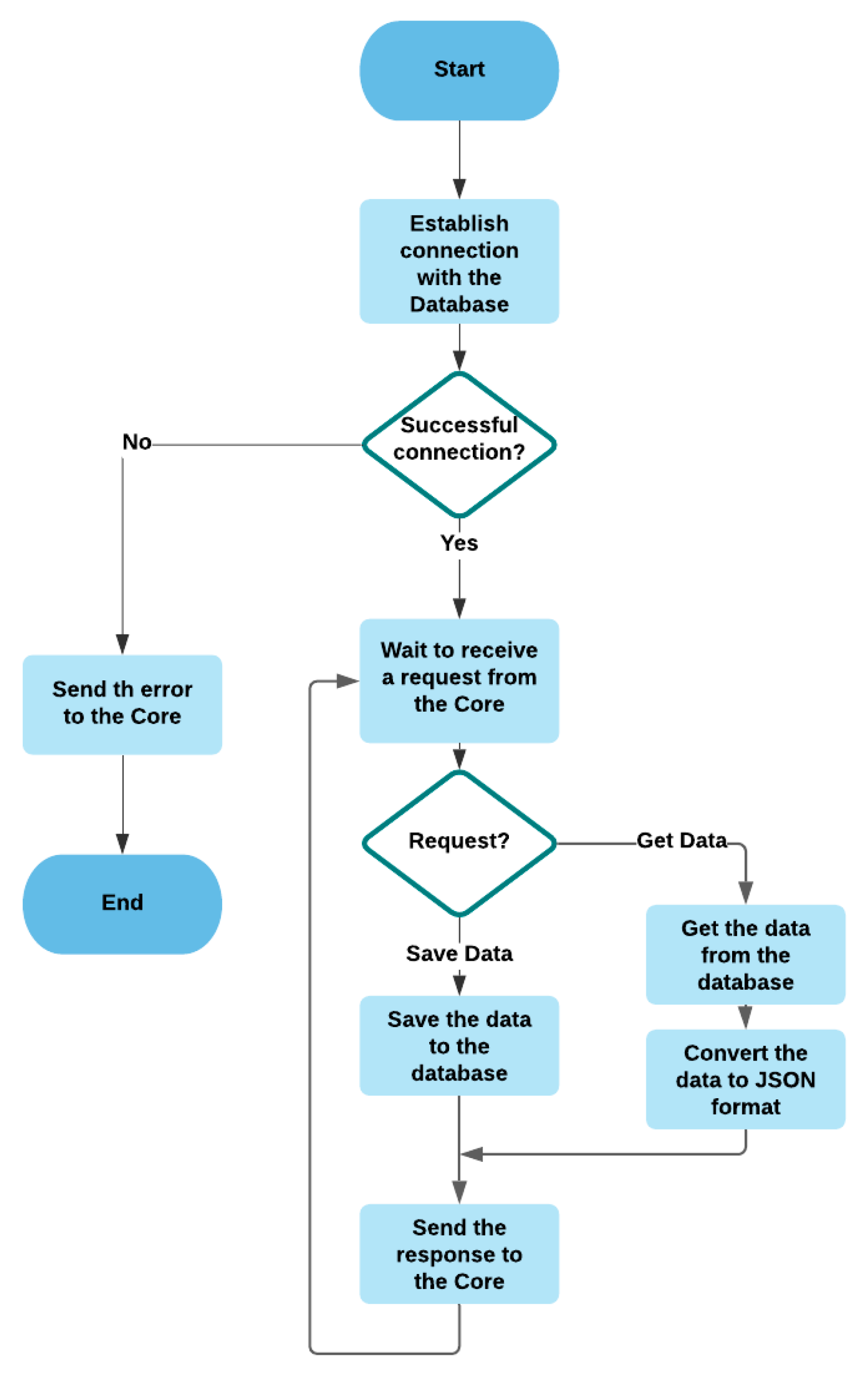 Sensors 21 05810 g018
