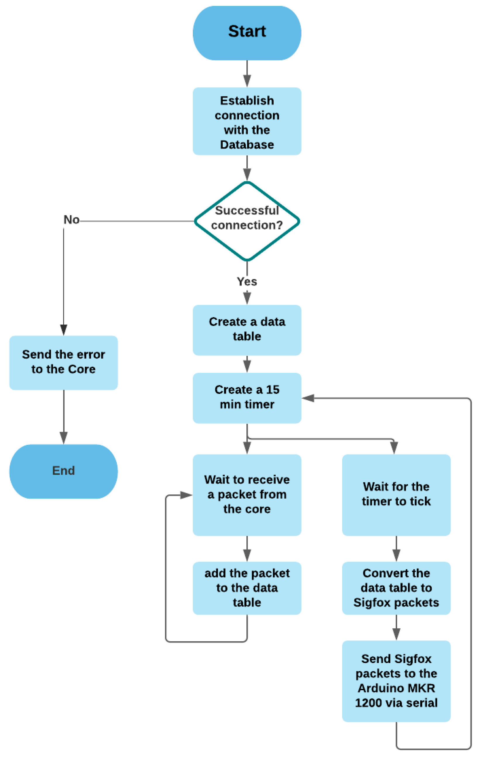 Sensors 21 05810 g019
