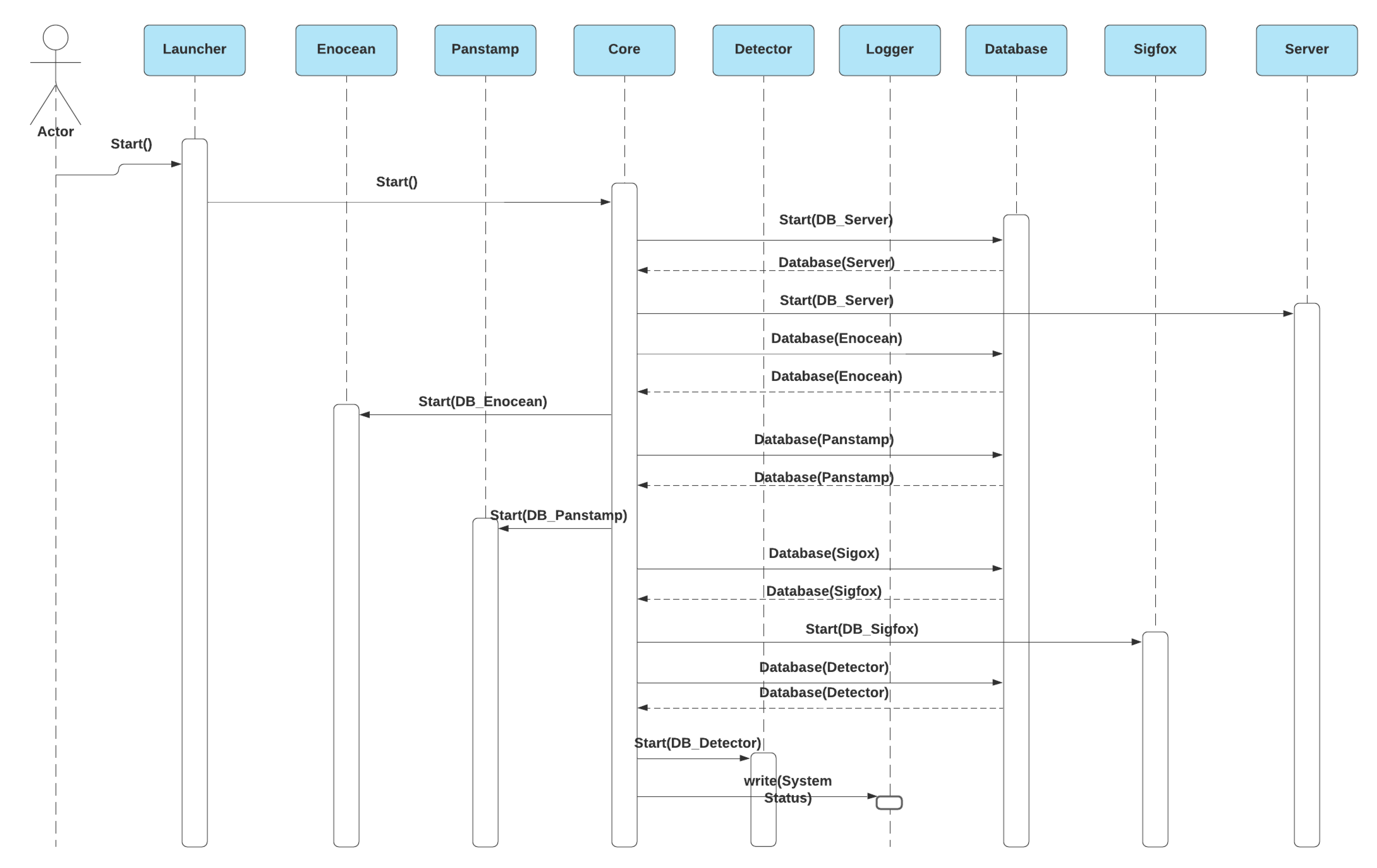 Sensors 21 05810 g021
