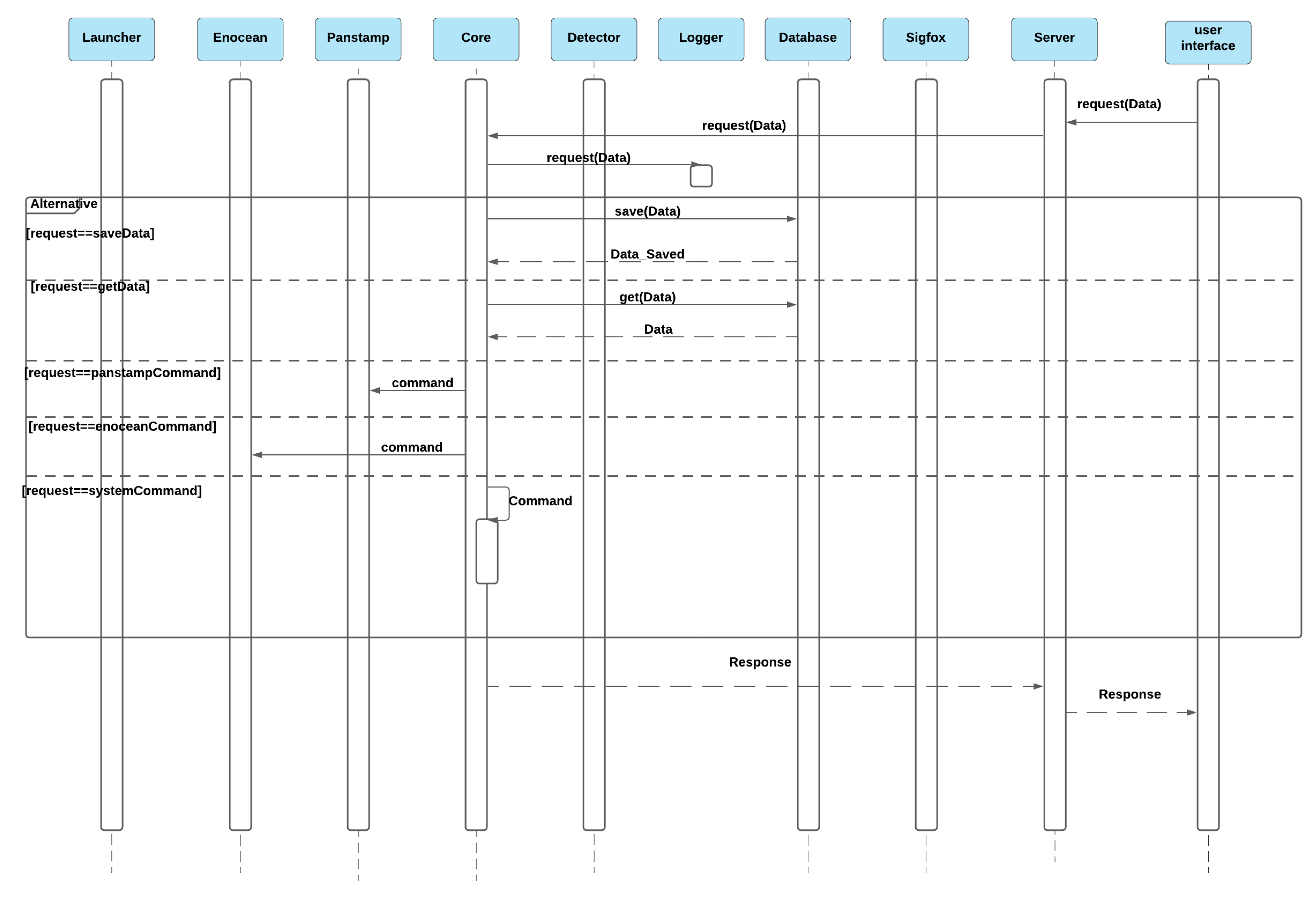 Sensors 21 05810 g023