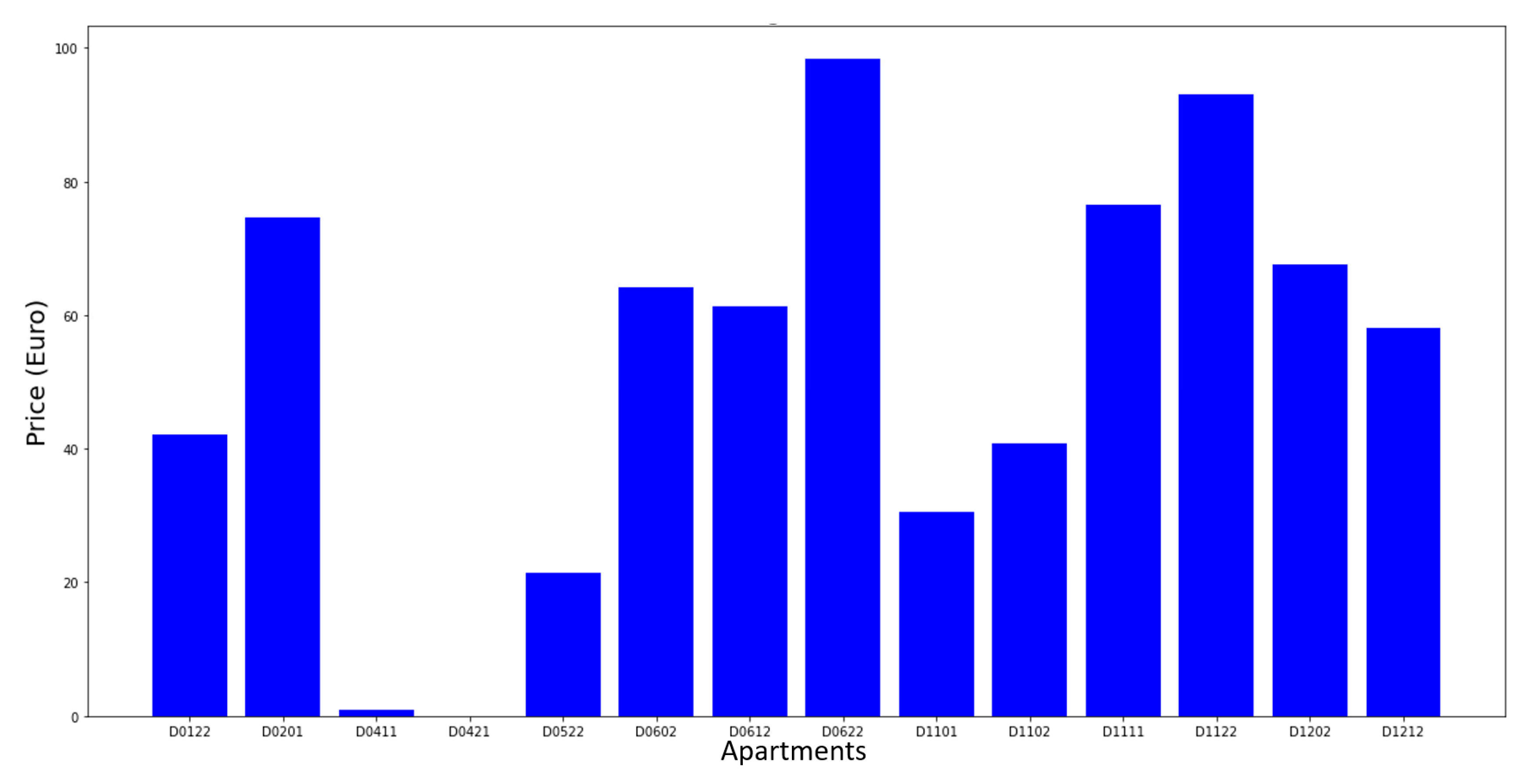 Sensors 21 05810 g027