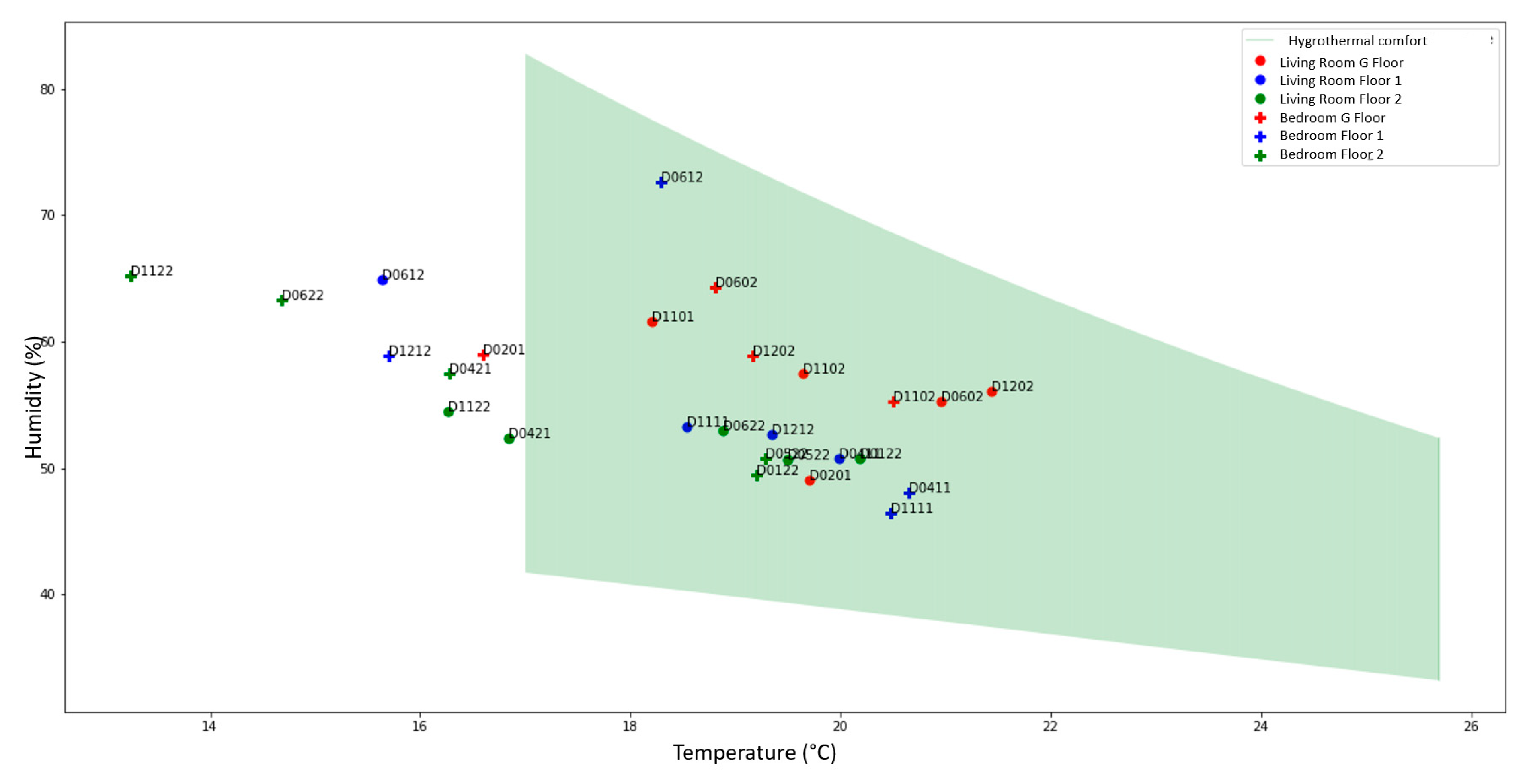 Sensors 21 05810 g028
