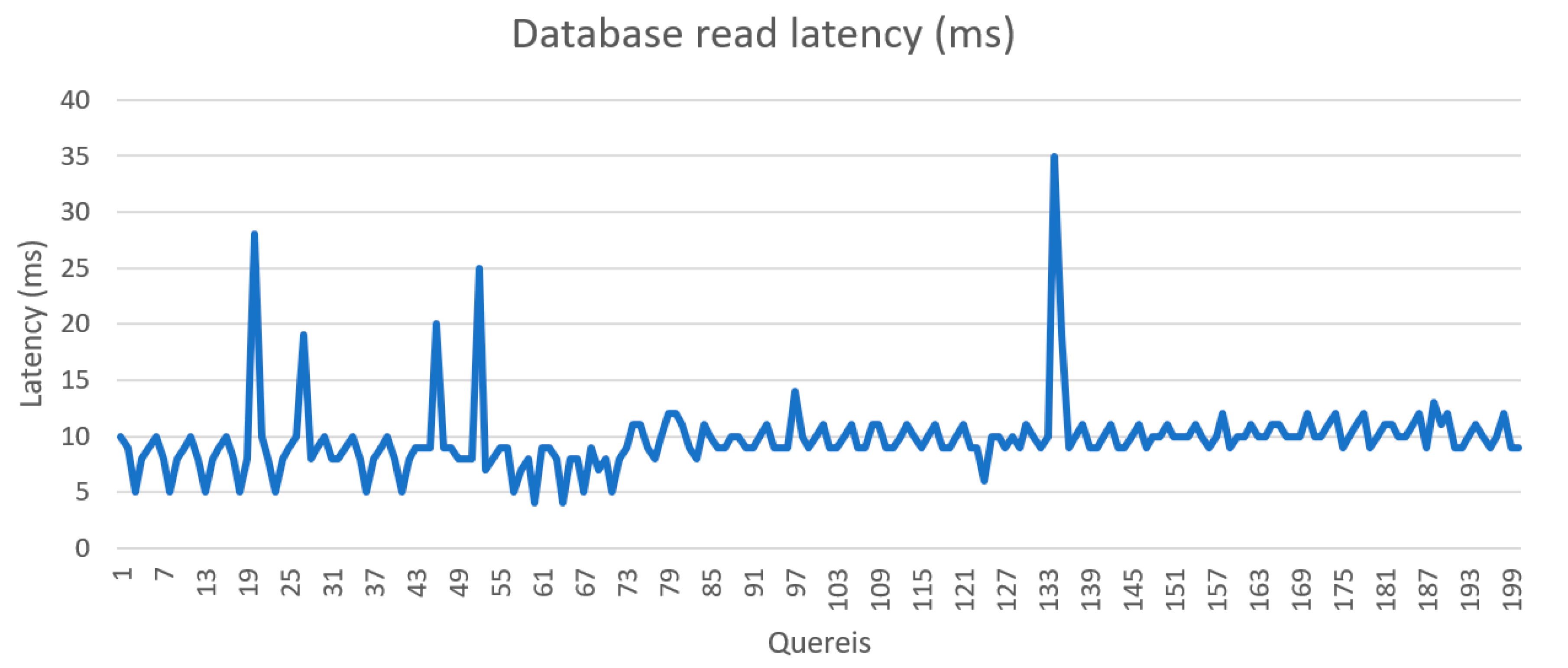 Sensors 21 05810 g029