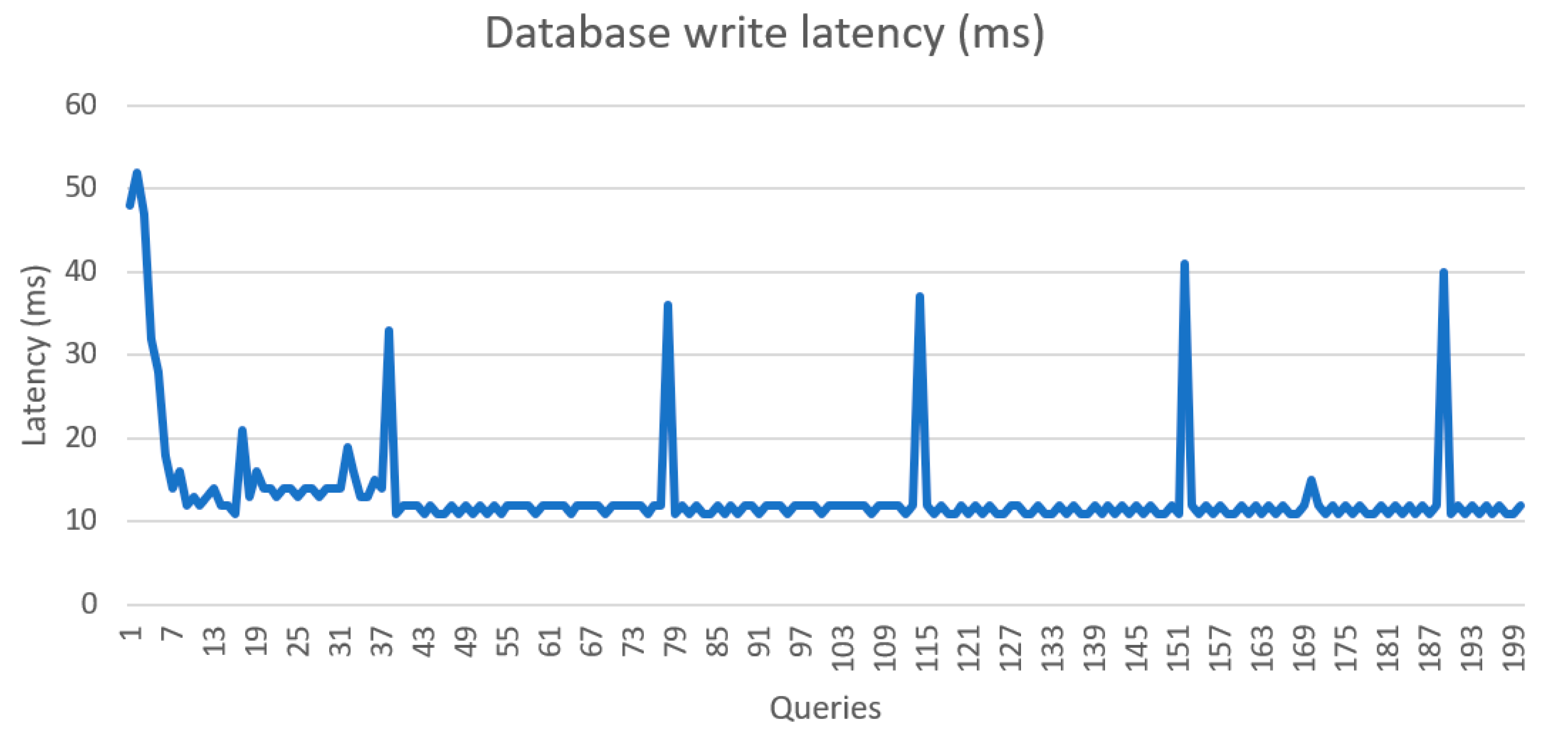 Sensors 21 05810 g030