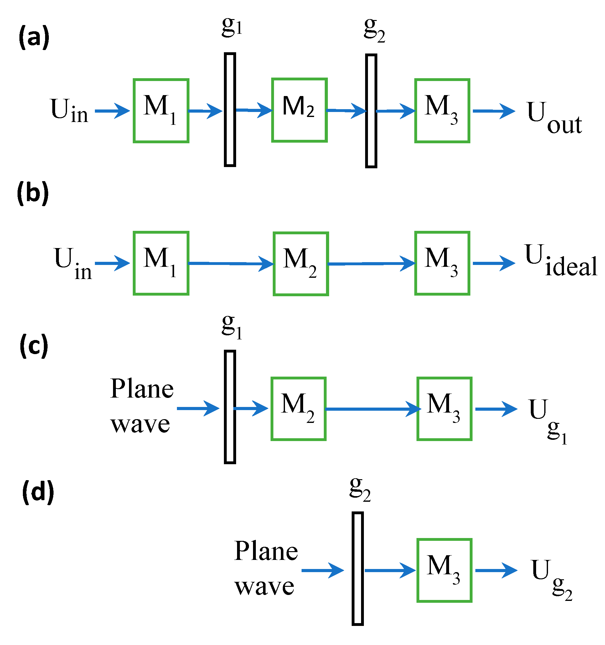 Sensors 21 05811 g002